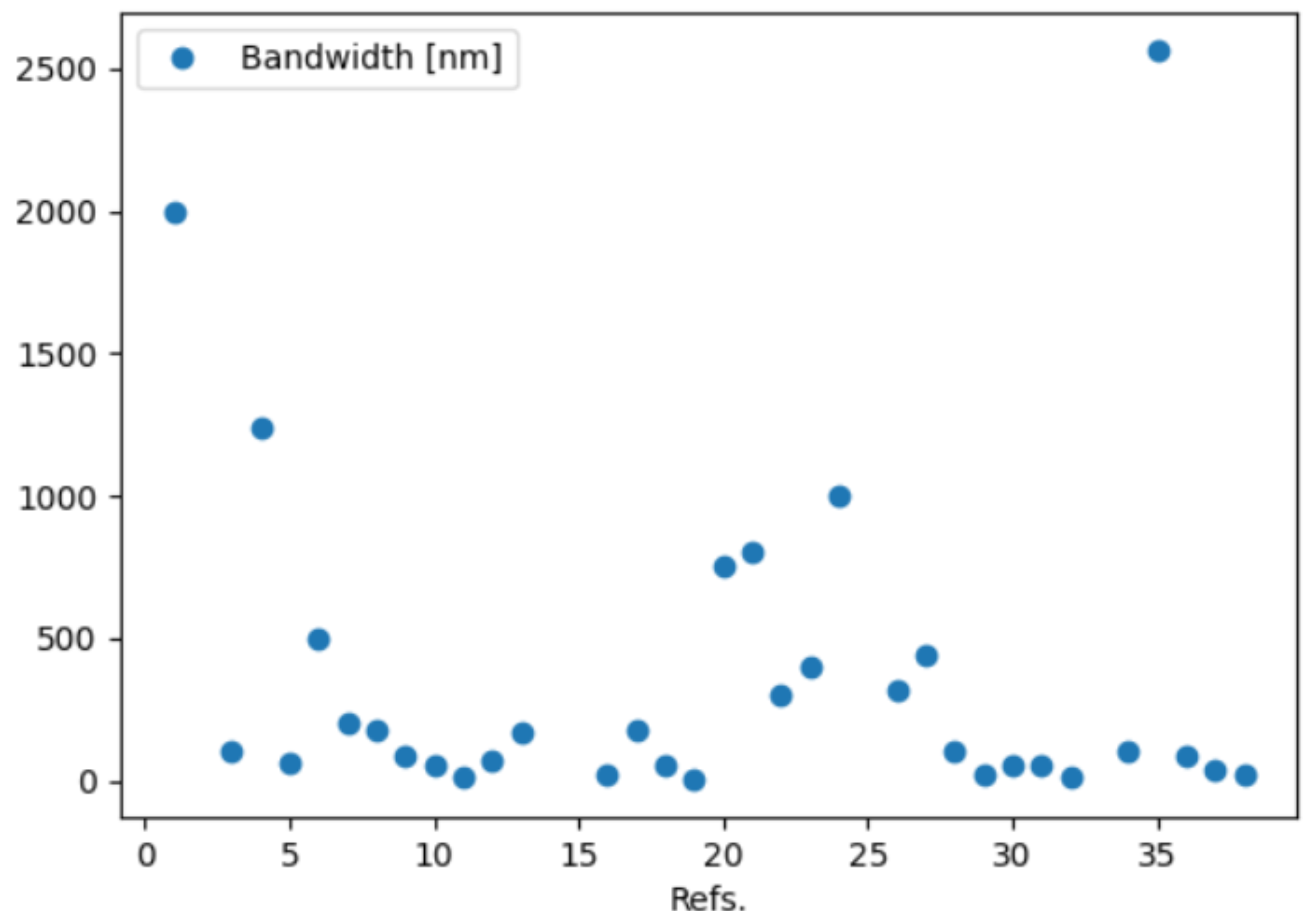 Preprints 119810 g010