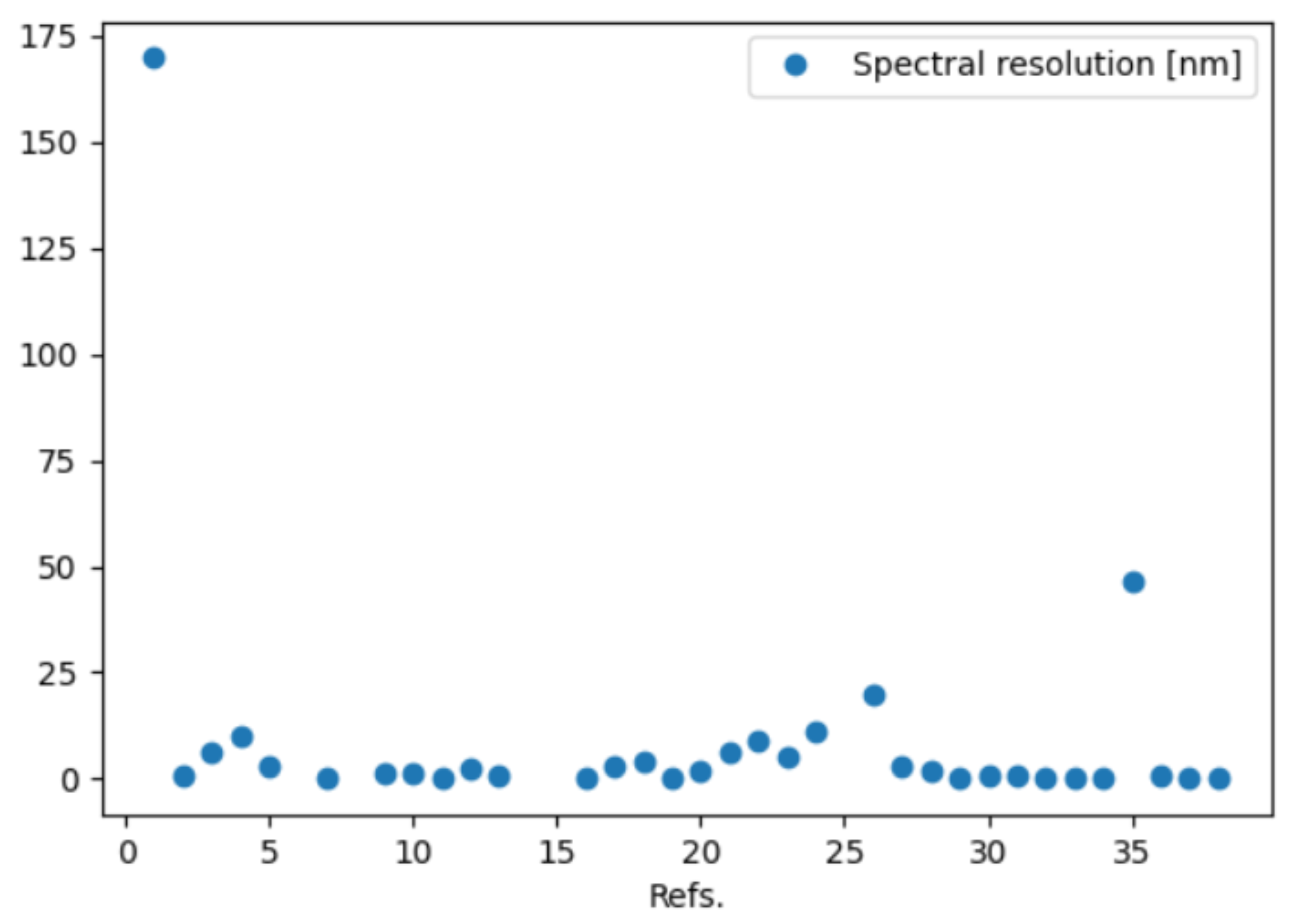 Preprints 119810 g011