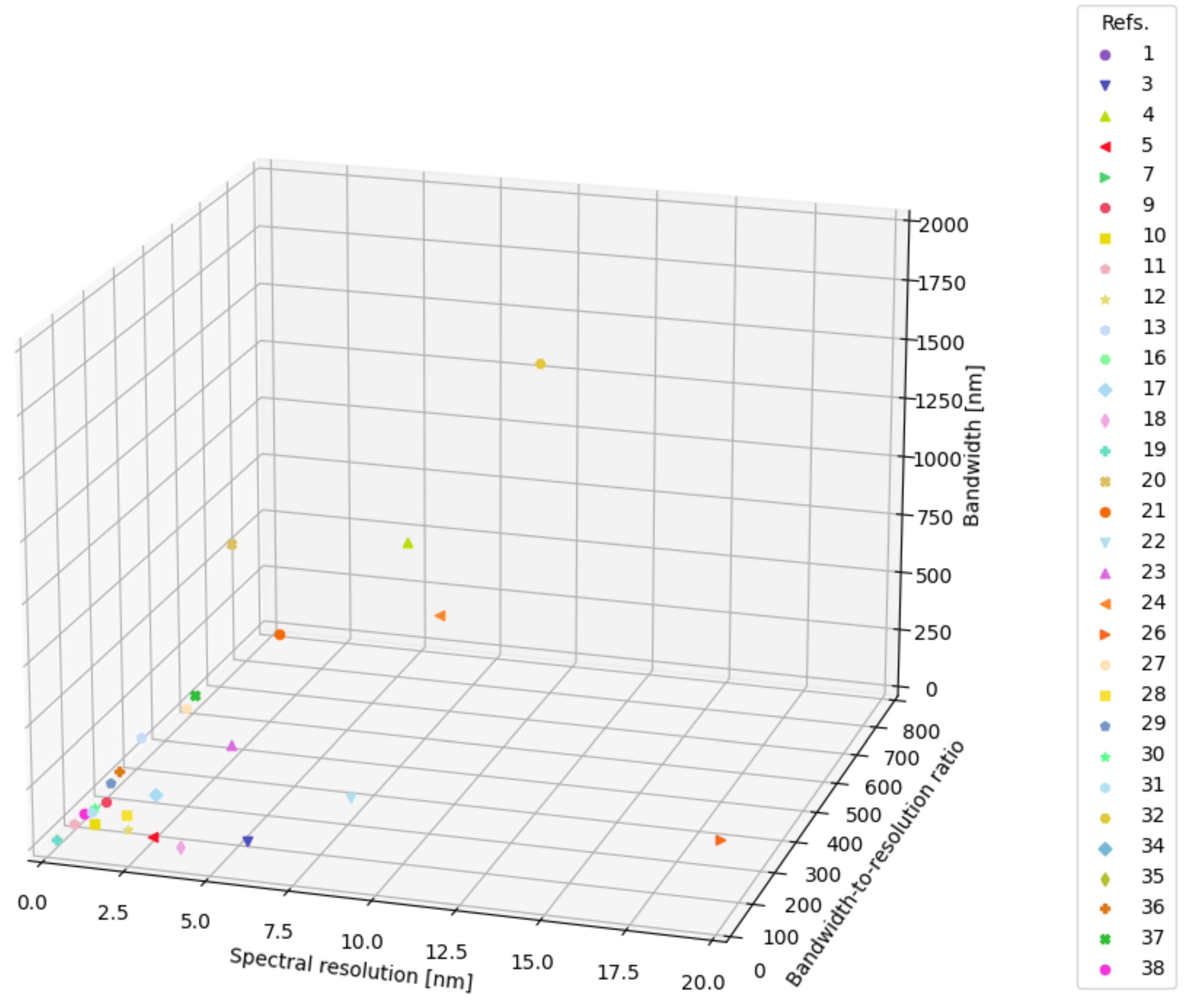 Preprints 119810 g012