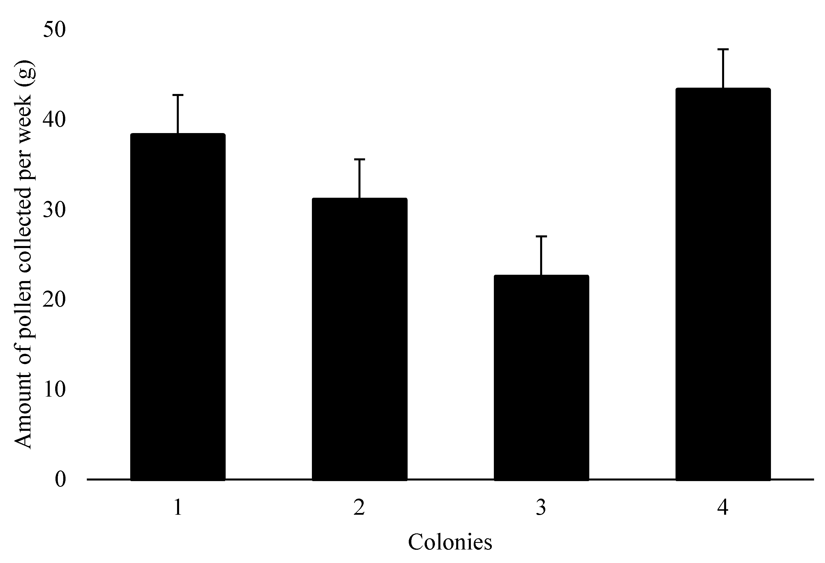 Preprints 105502 g001