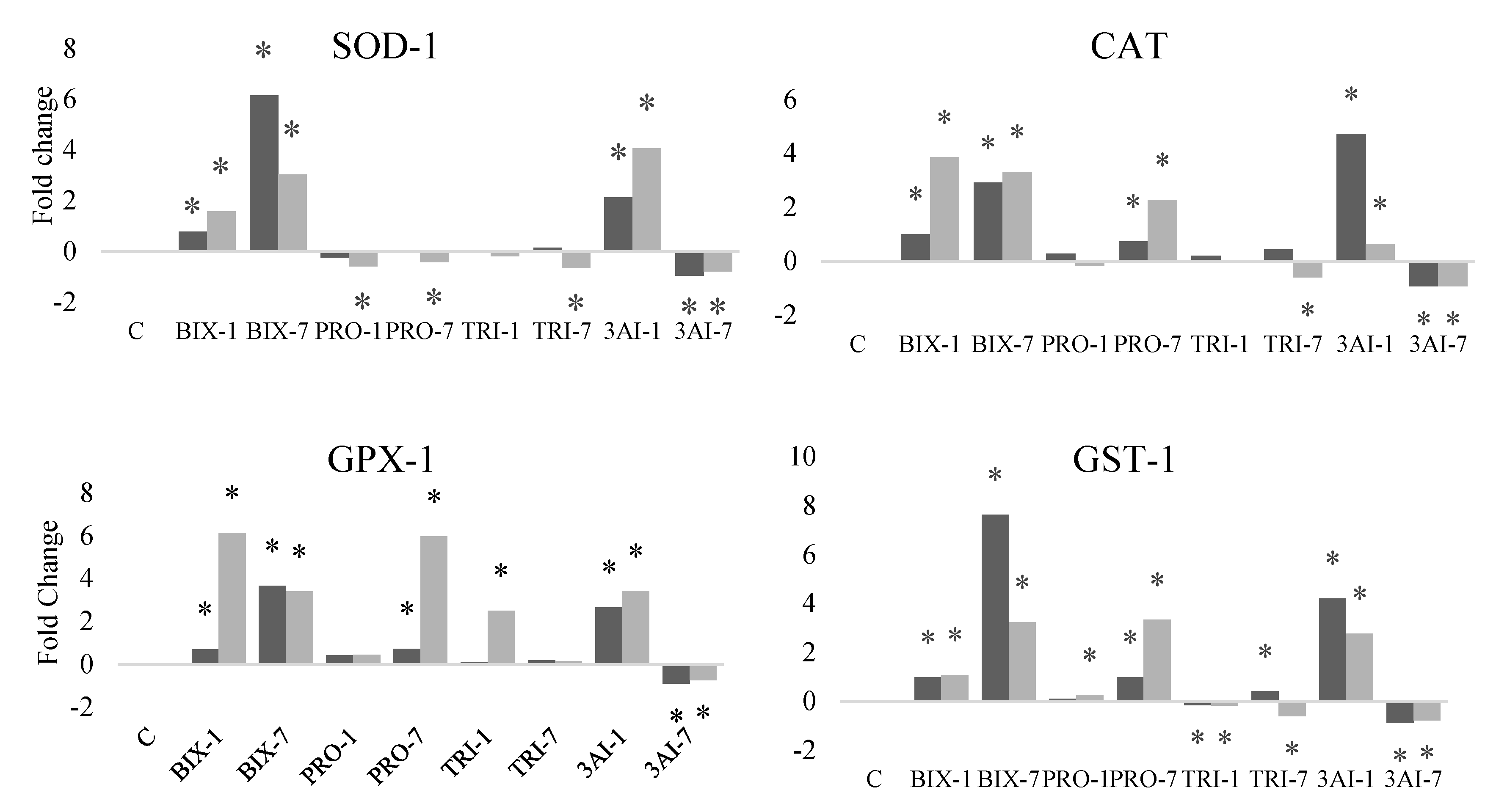 Preprints 105502 g002a