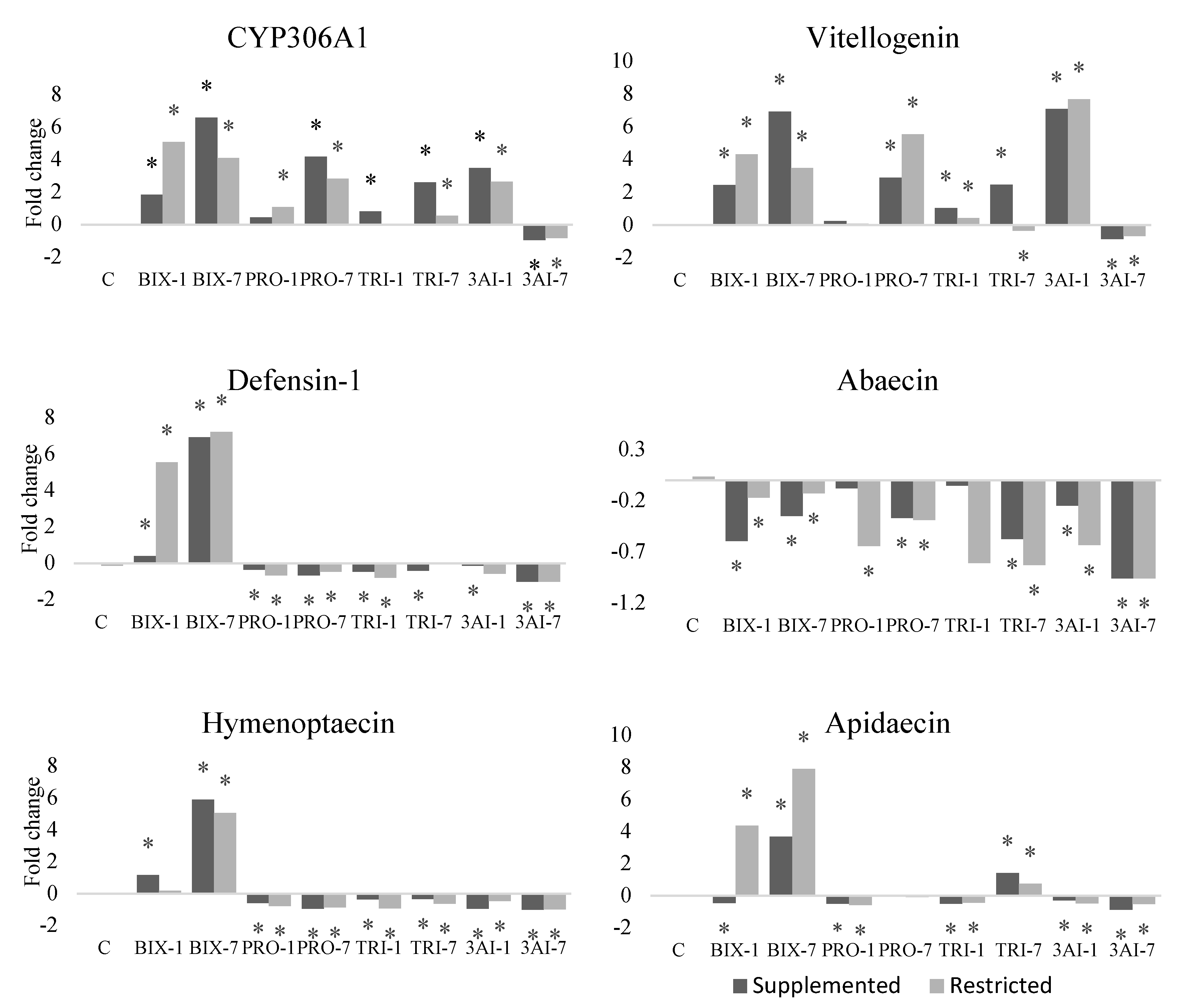 Preprints 105502 g002b