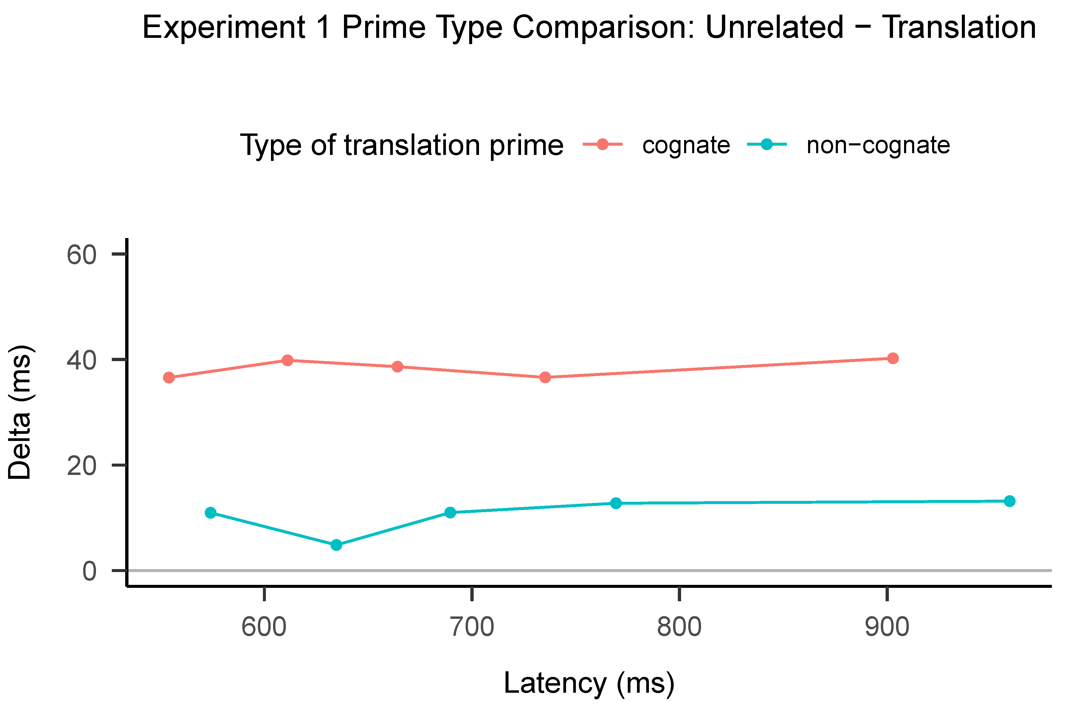 Preprints 76243 g002