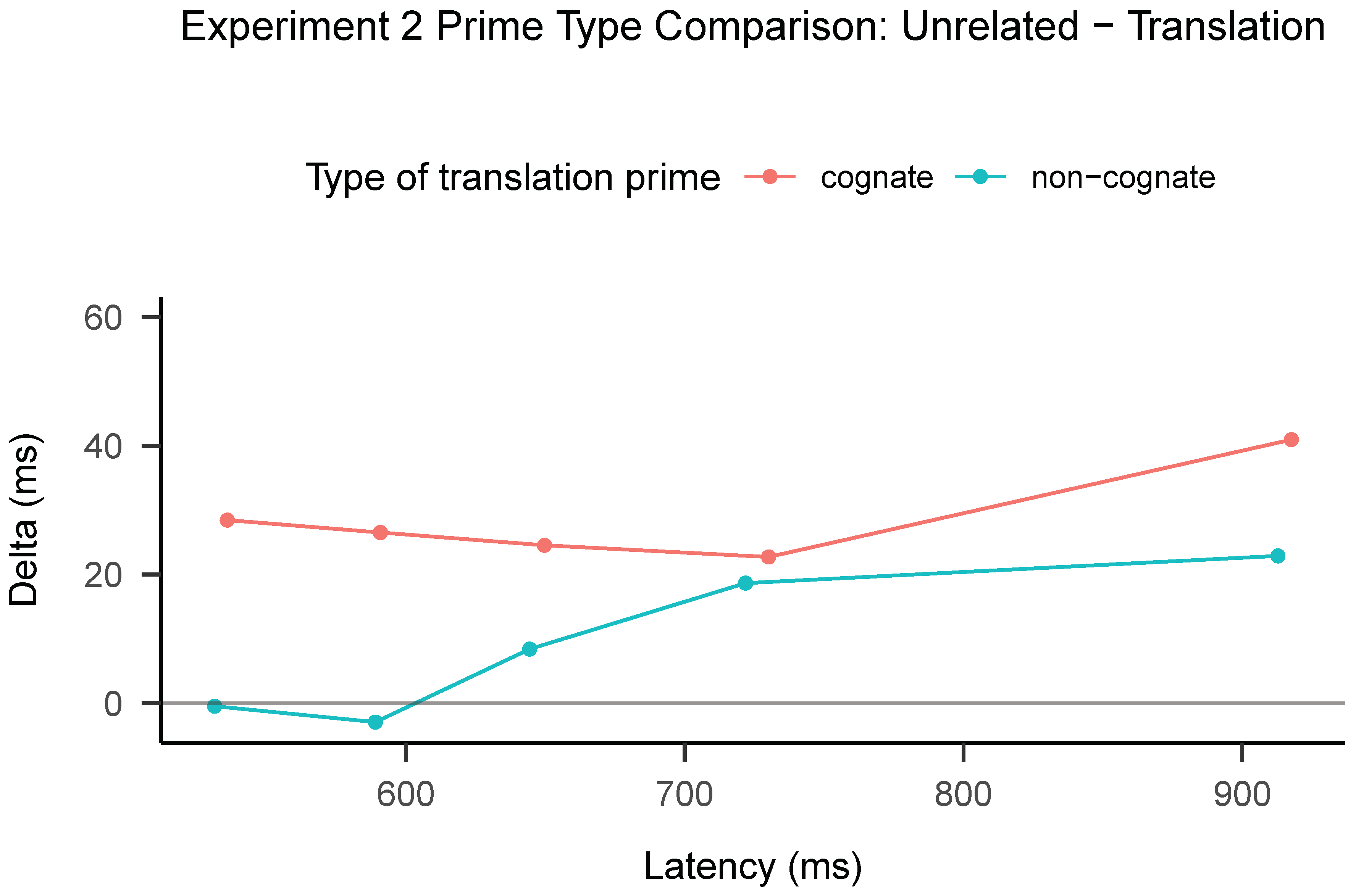 Preprints 76243 g003