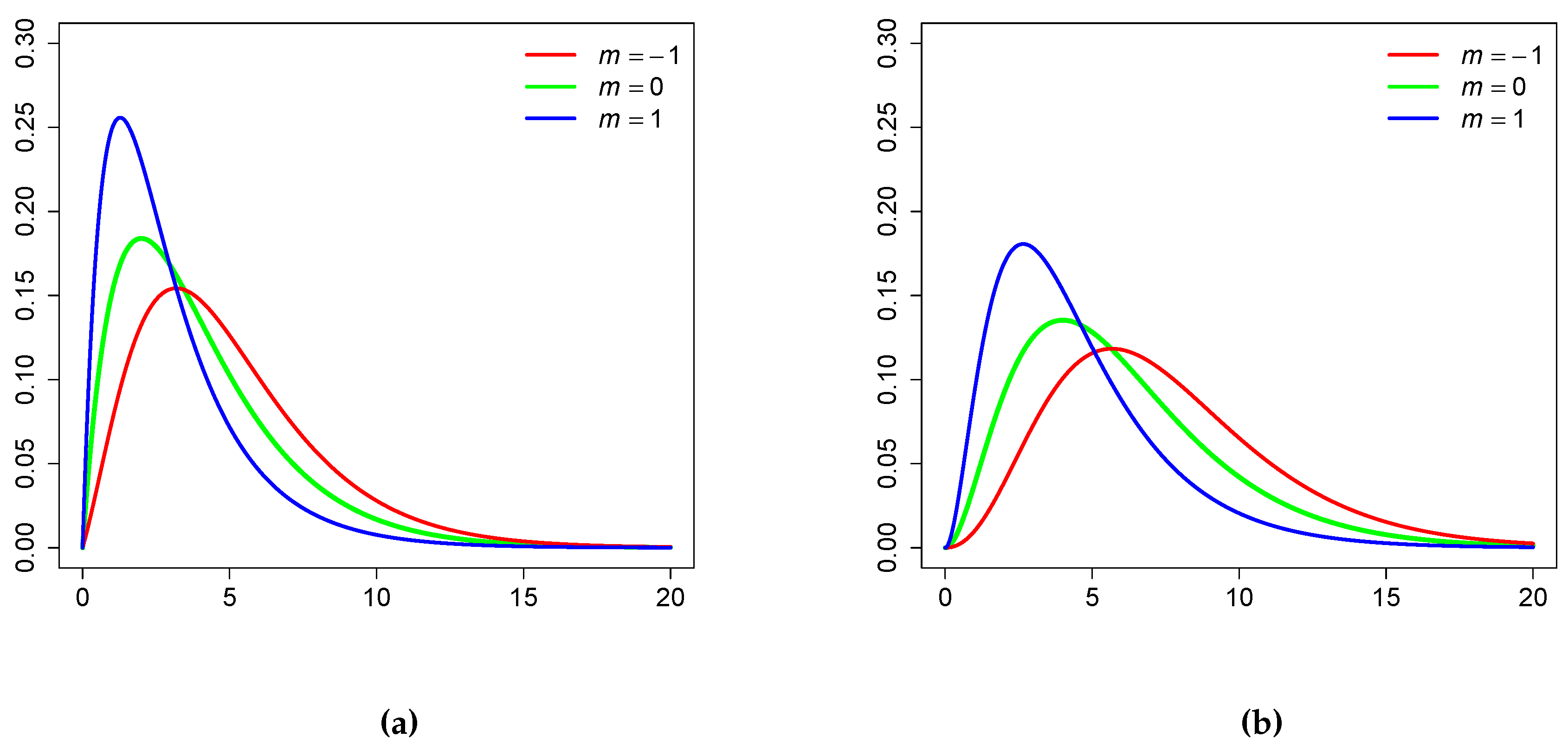 Preprints 113041 g001