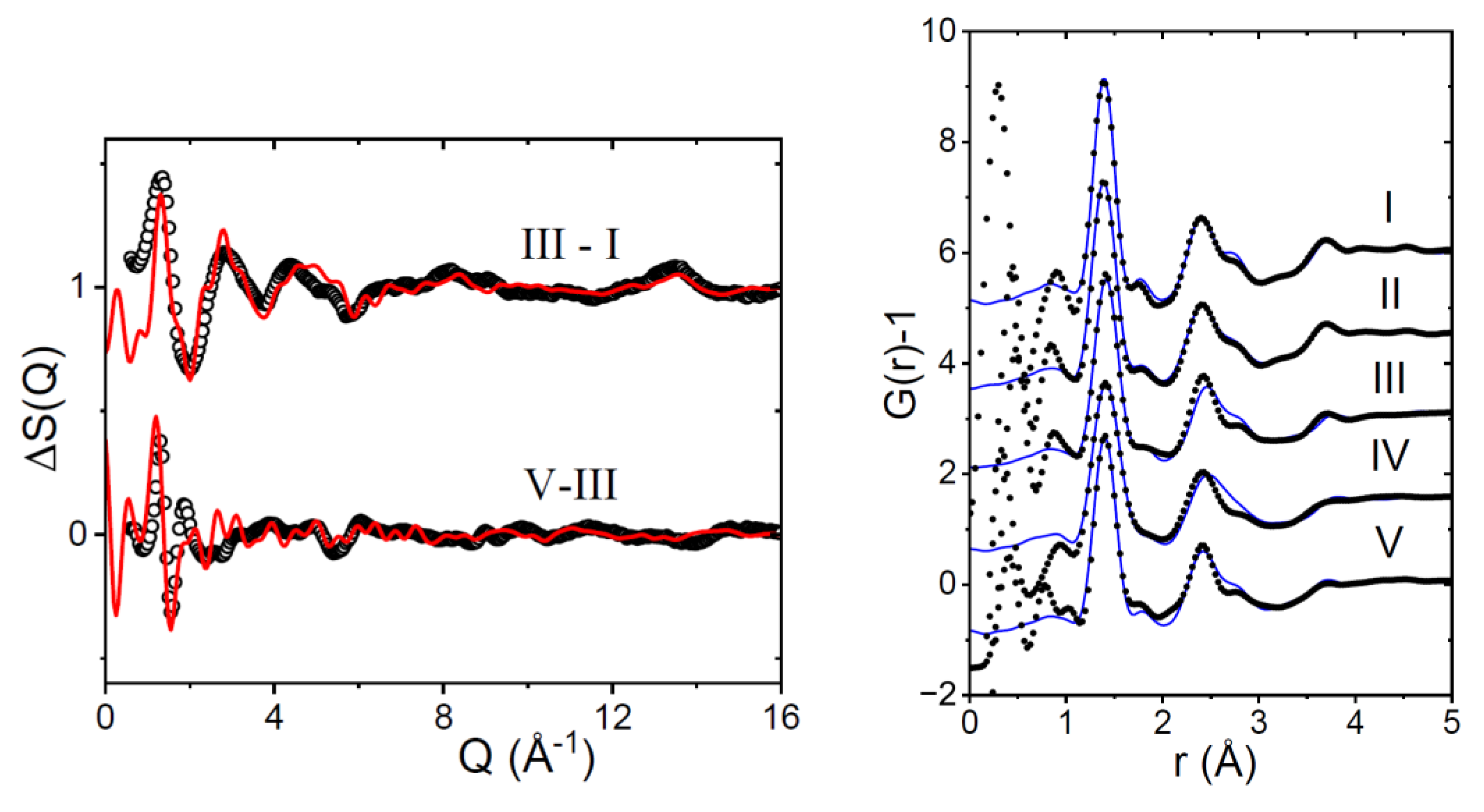 Preprints 111689 g003