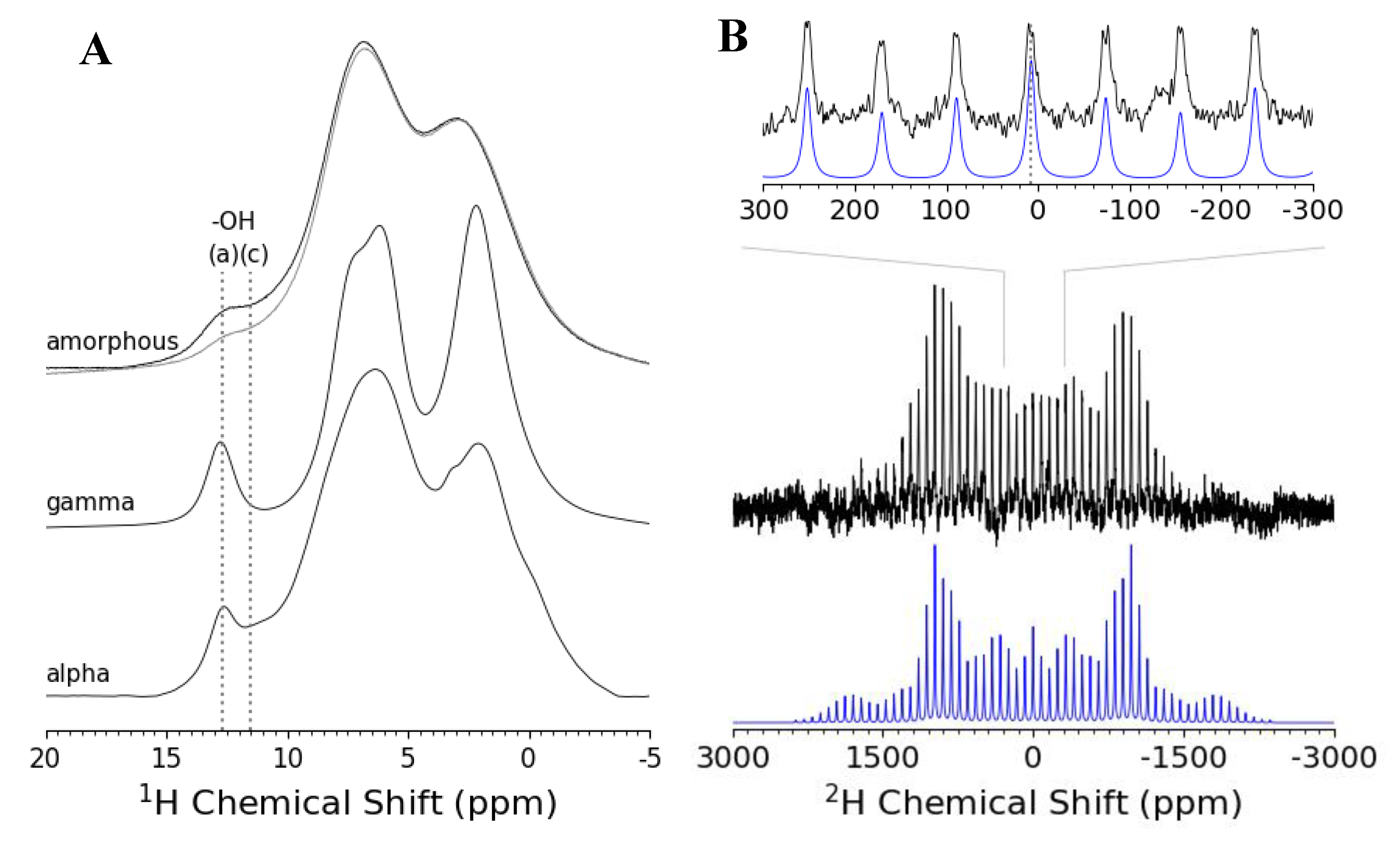 Preprints 111689 g006