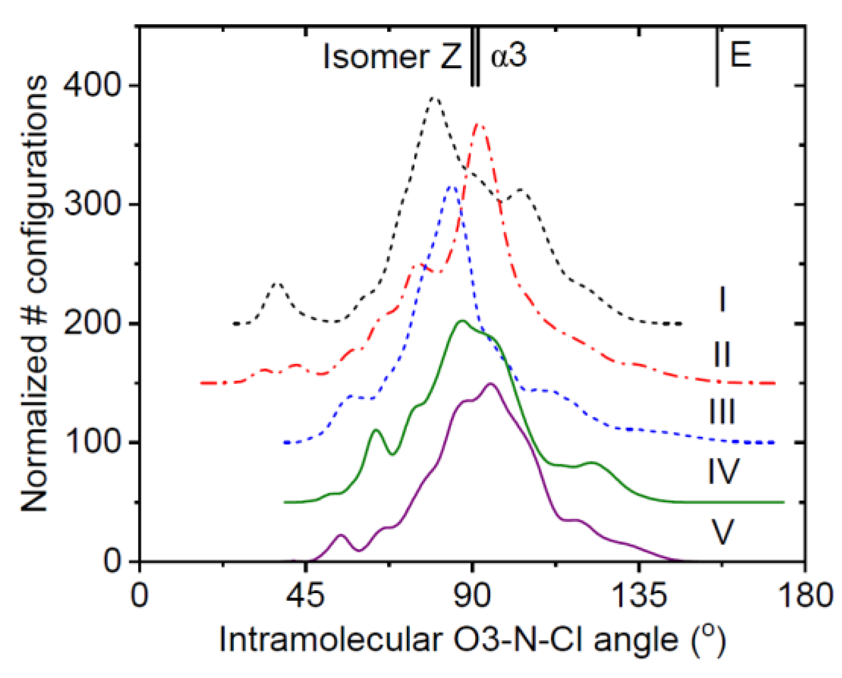 Preprints 111689 g007