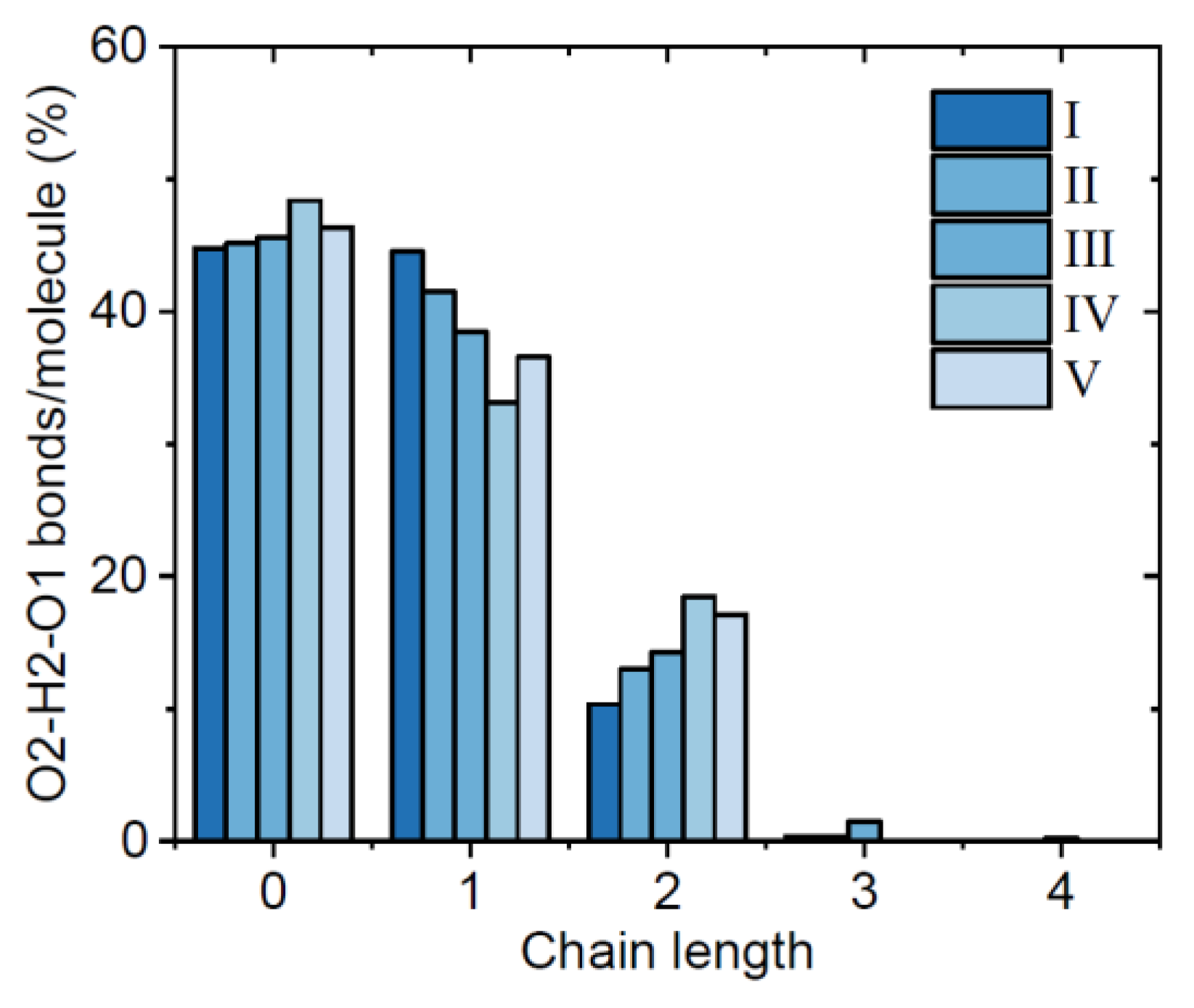 Preprints 111689 g008