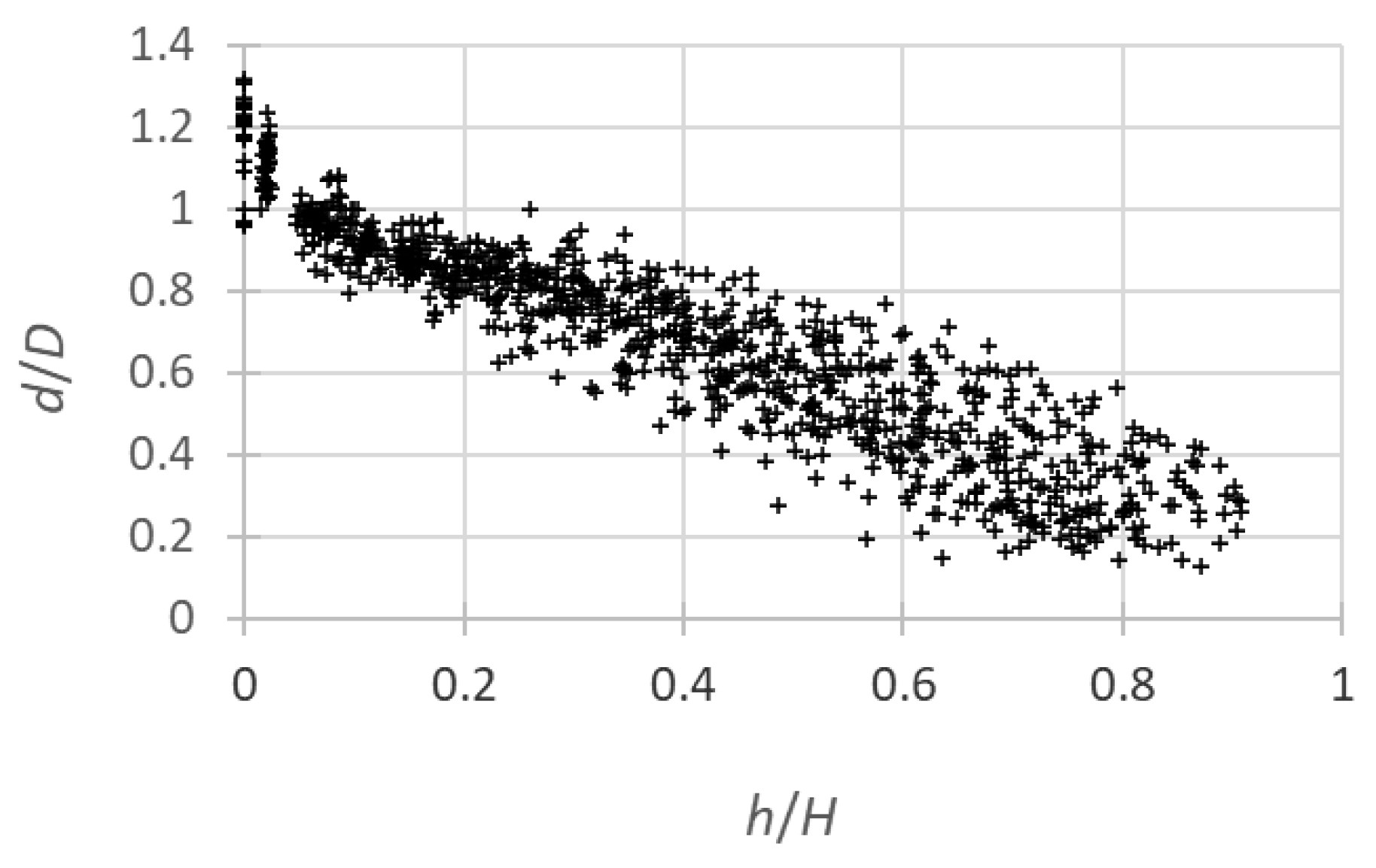 Preprints 116316 g002