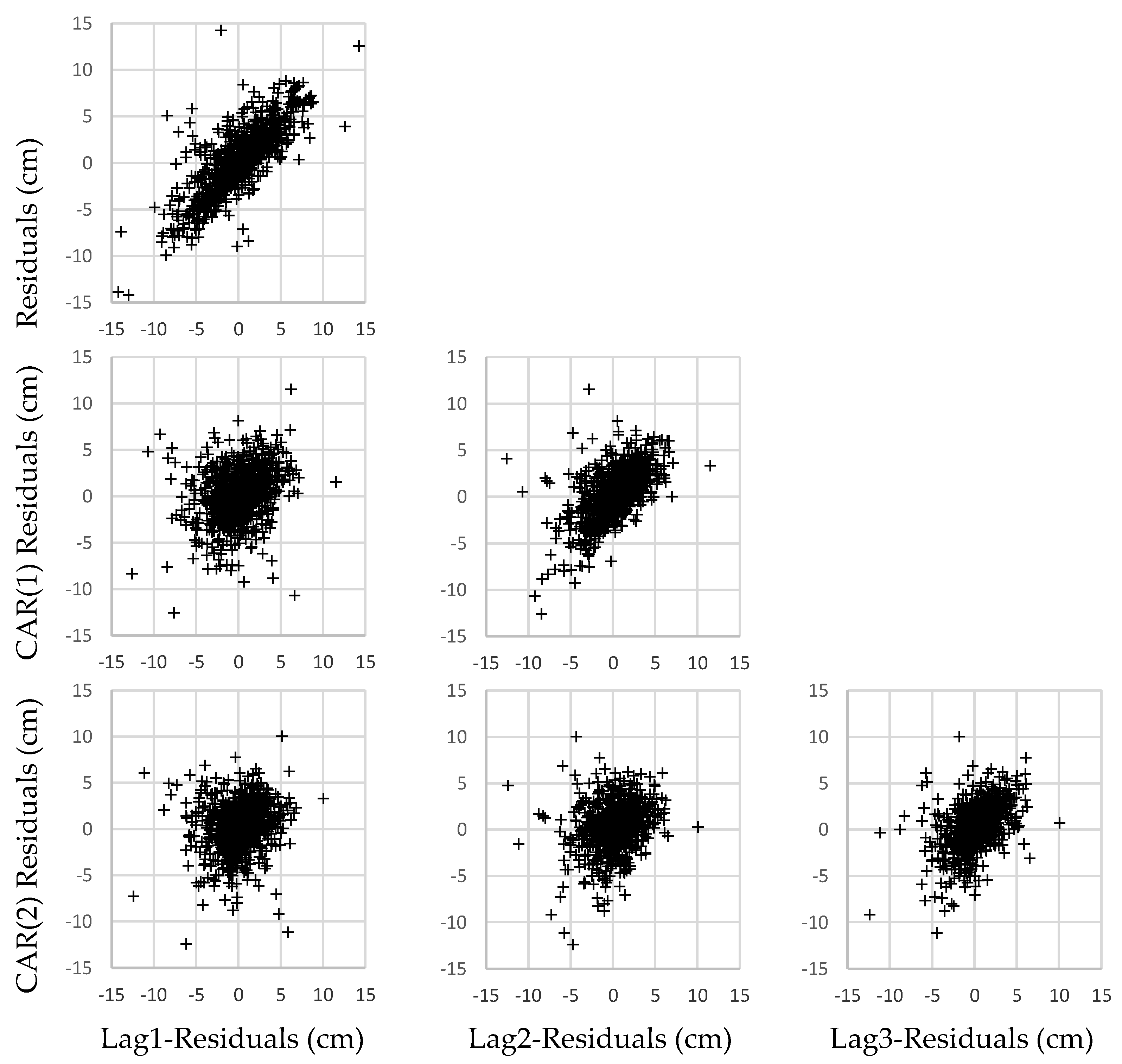 Preprints 116316 g003