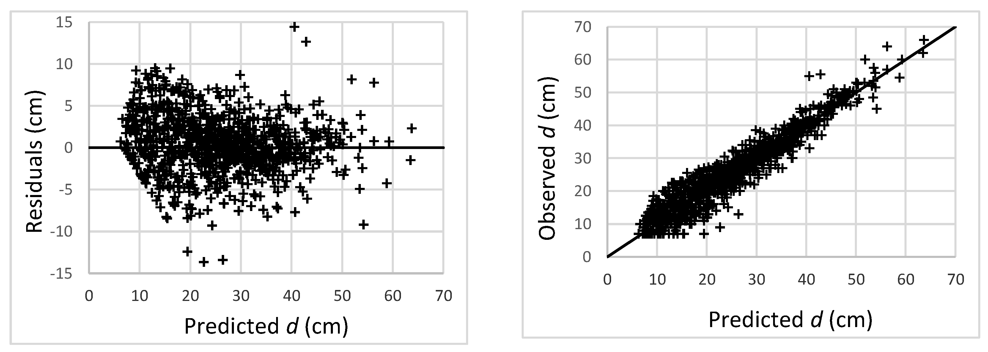 Preprints 116316 g004