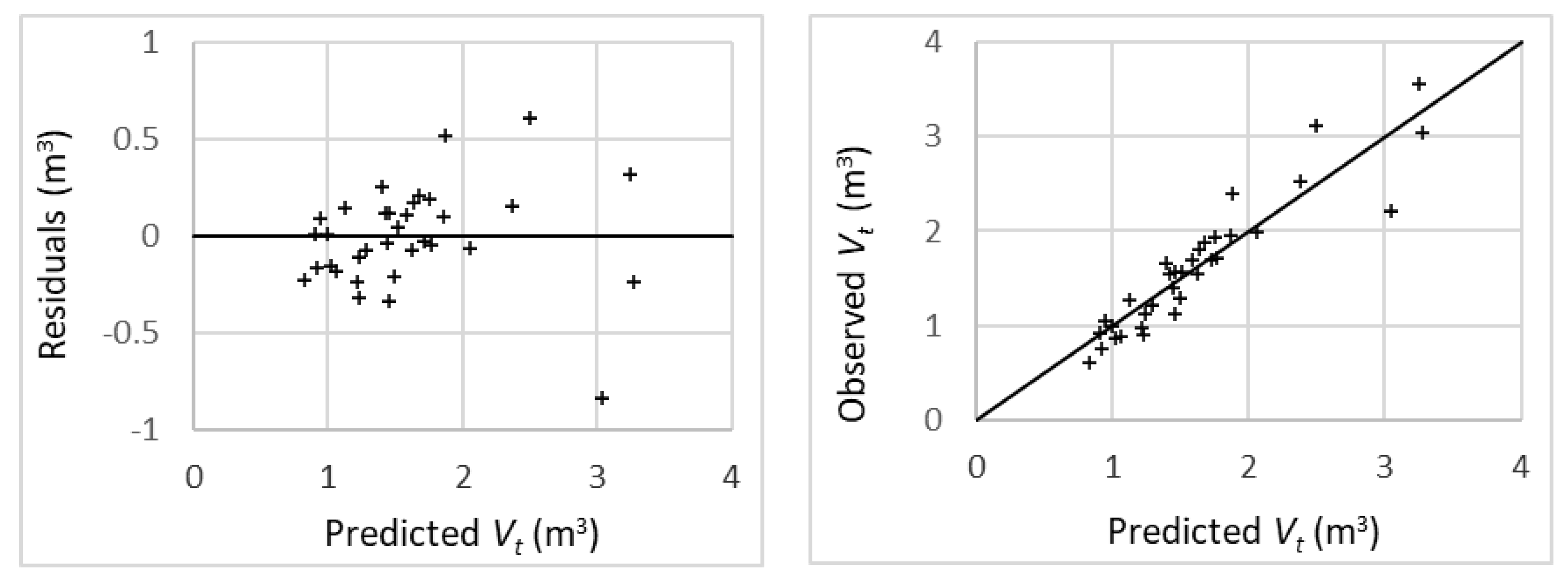 Preprints 116316 g006