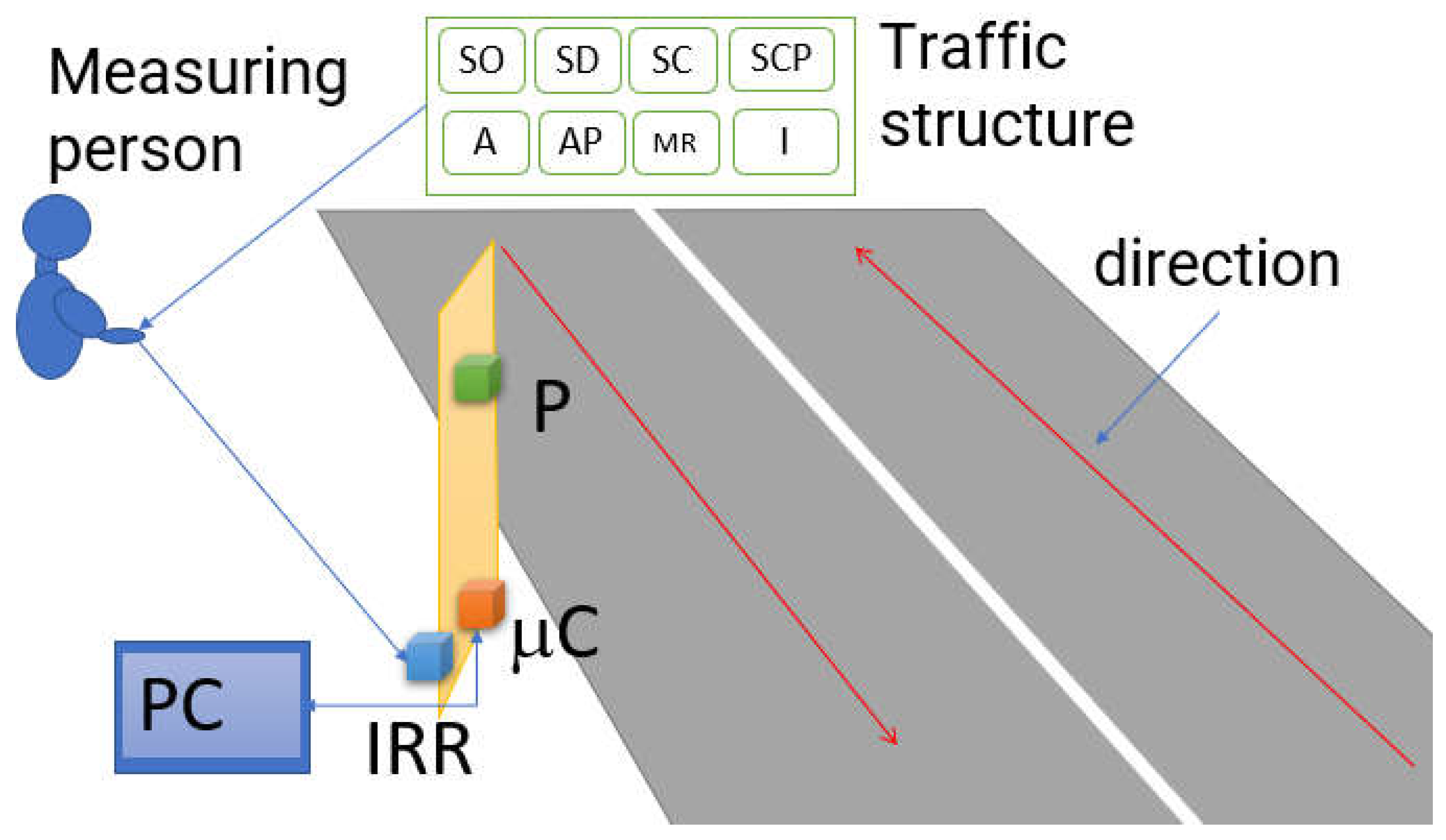 Preprints 138145 g002