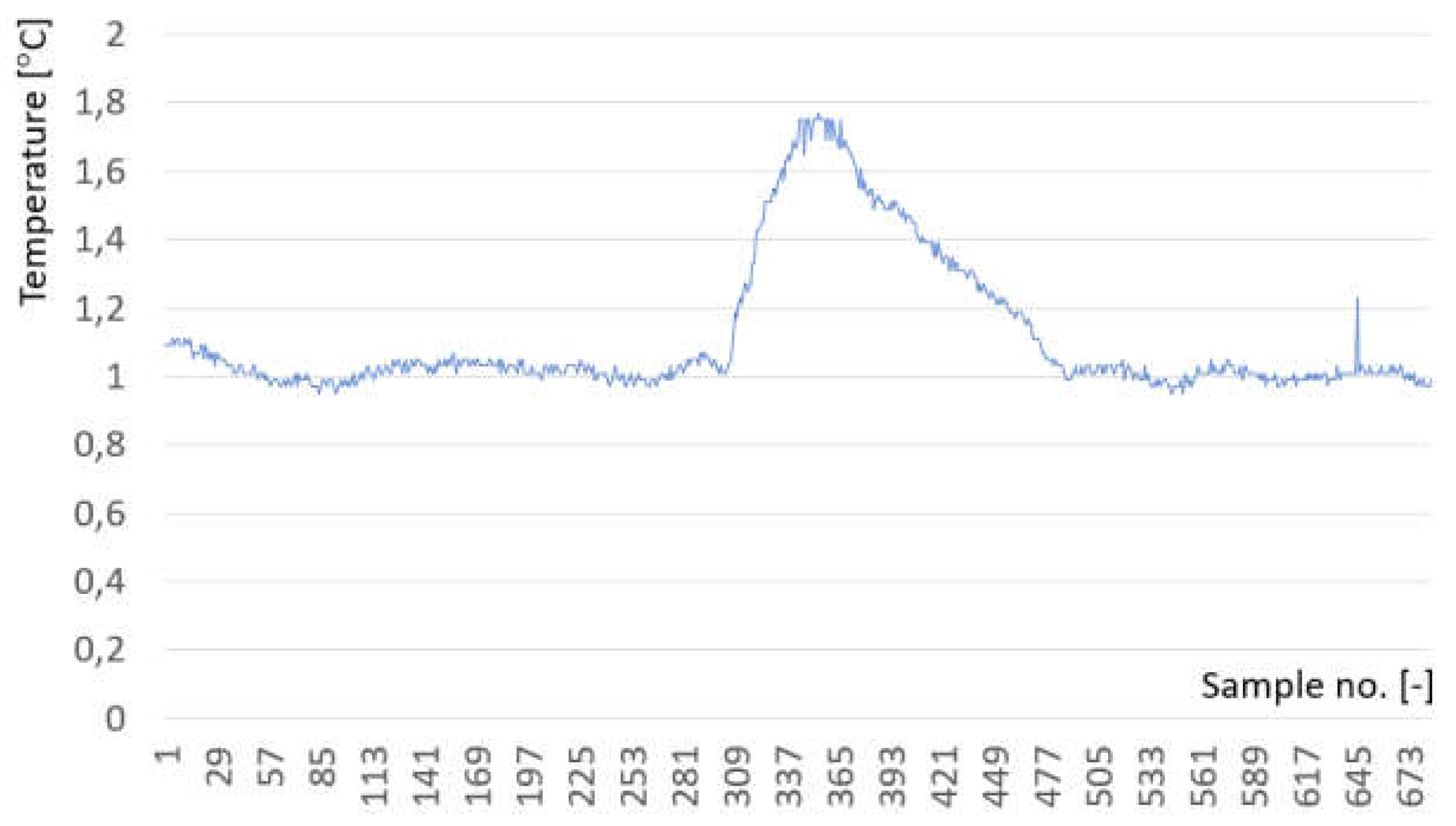 Preprints 138145 g003