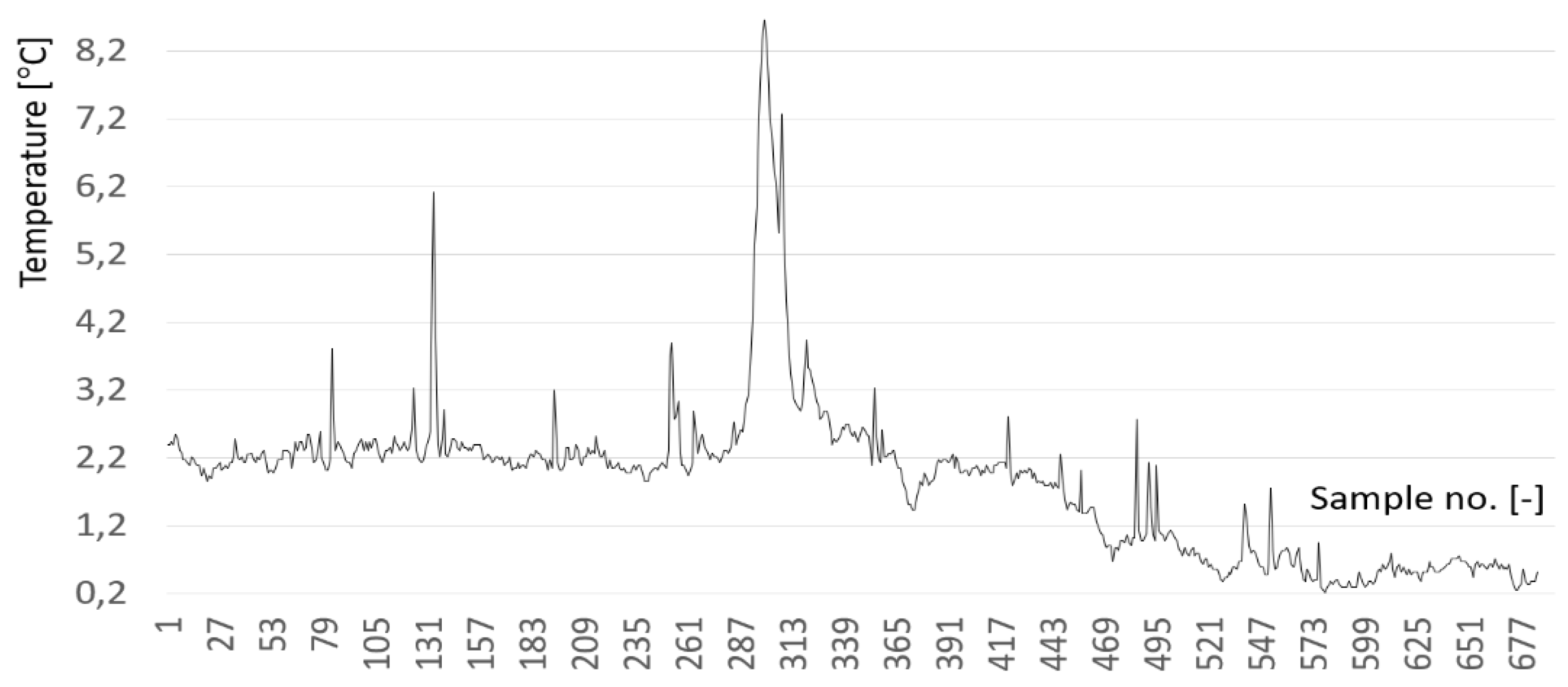 Preprints 138145 g004