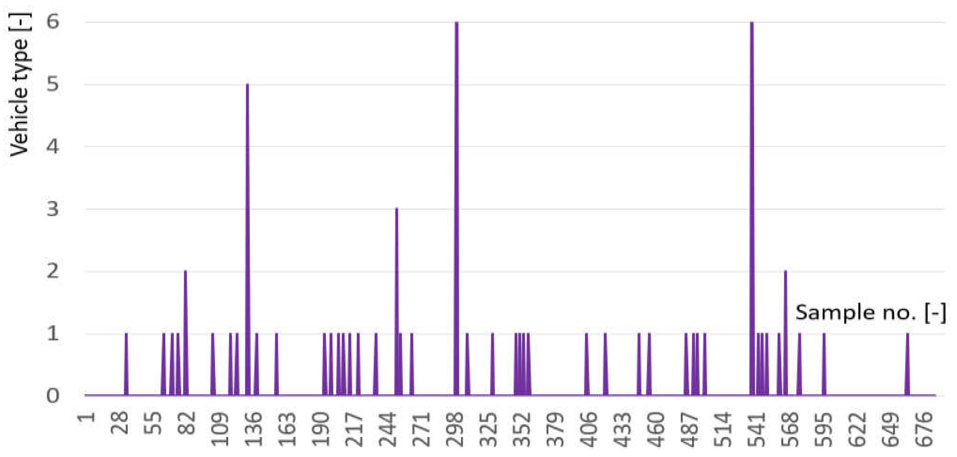 Preprints 138145 g005