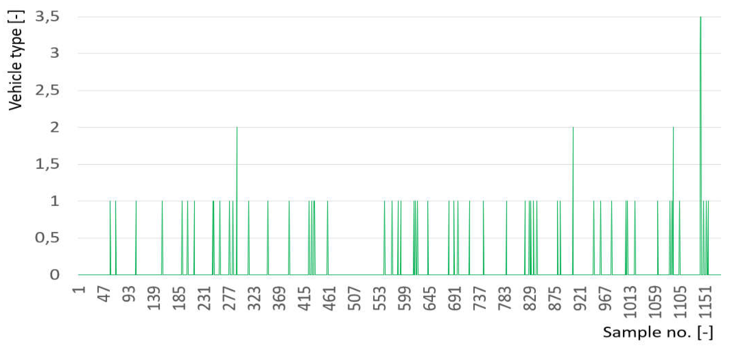 Preprints 138145 g006