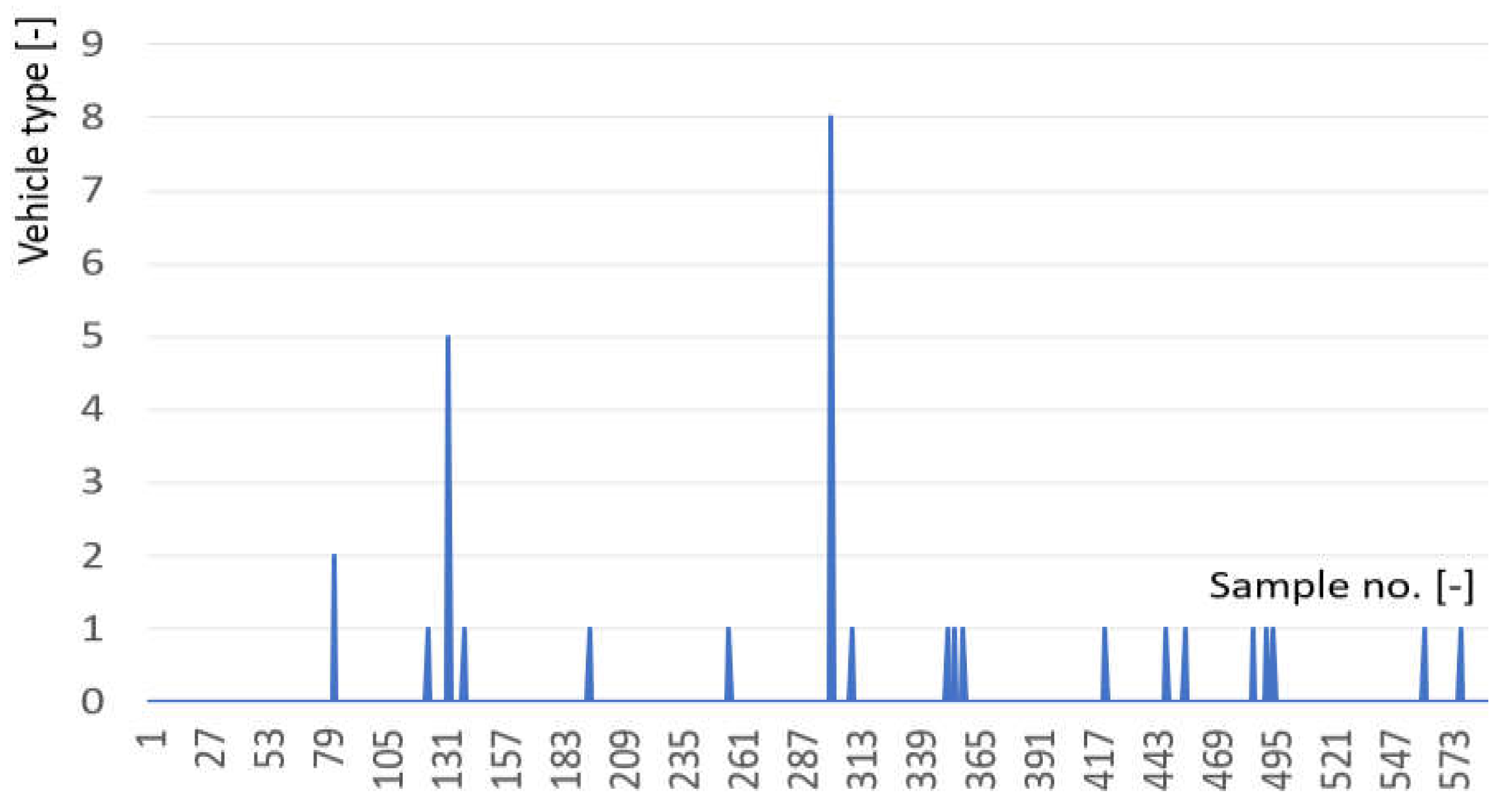 Preprints 138145 g007