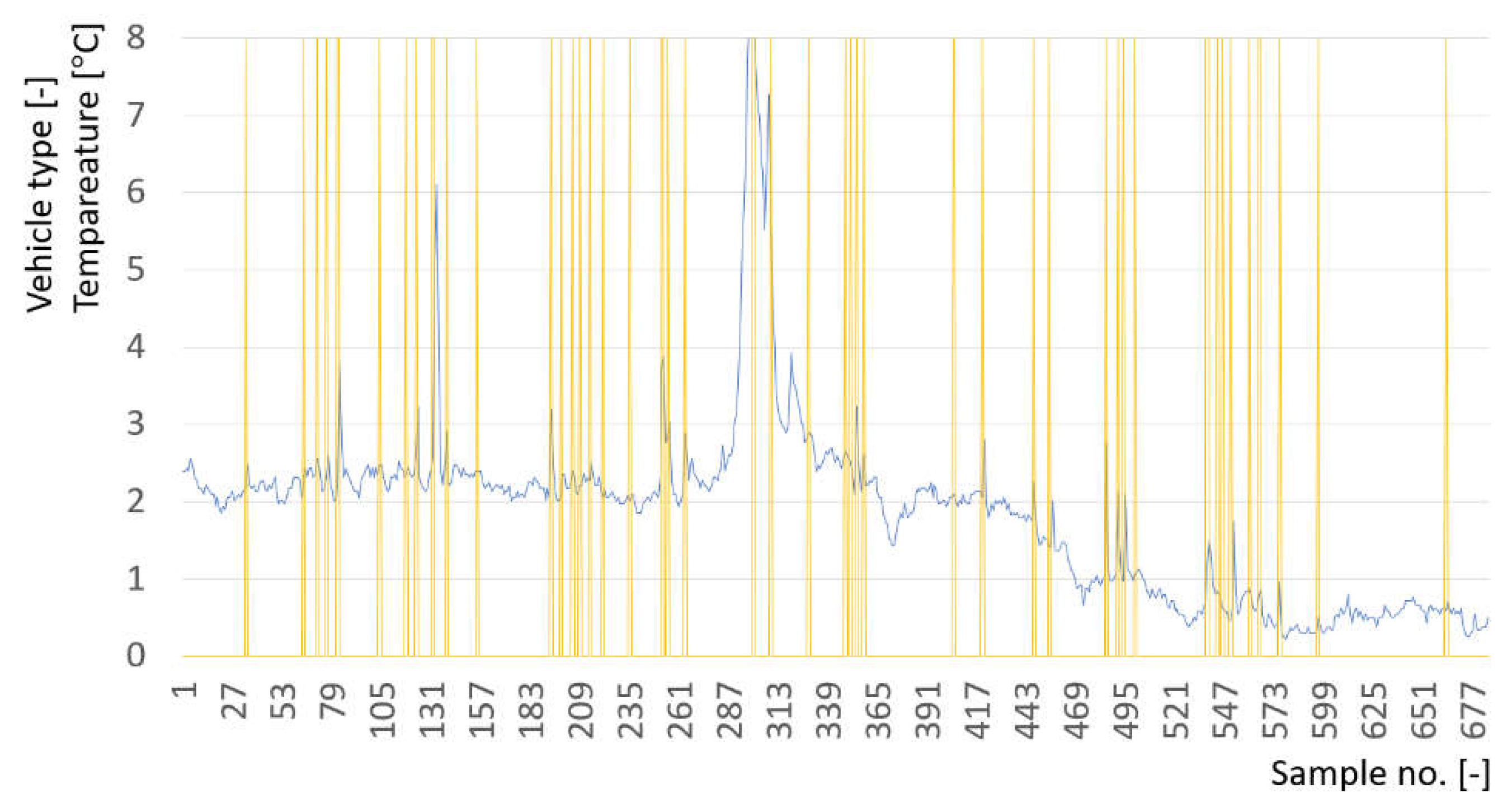 Preprints 138145 g008