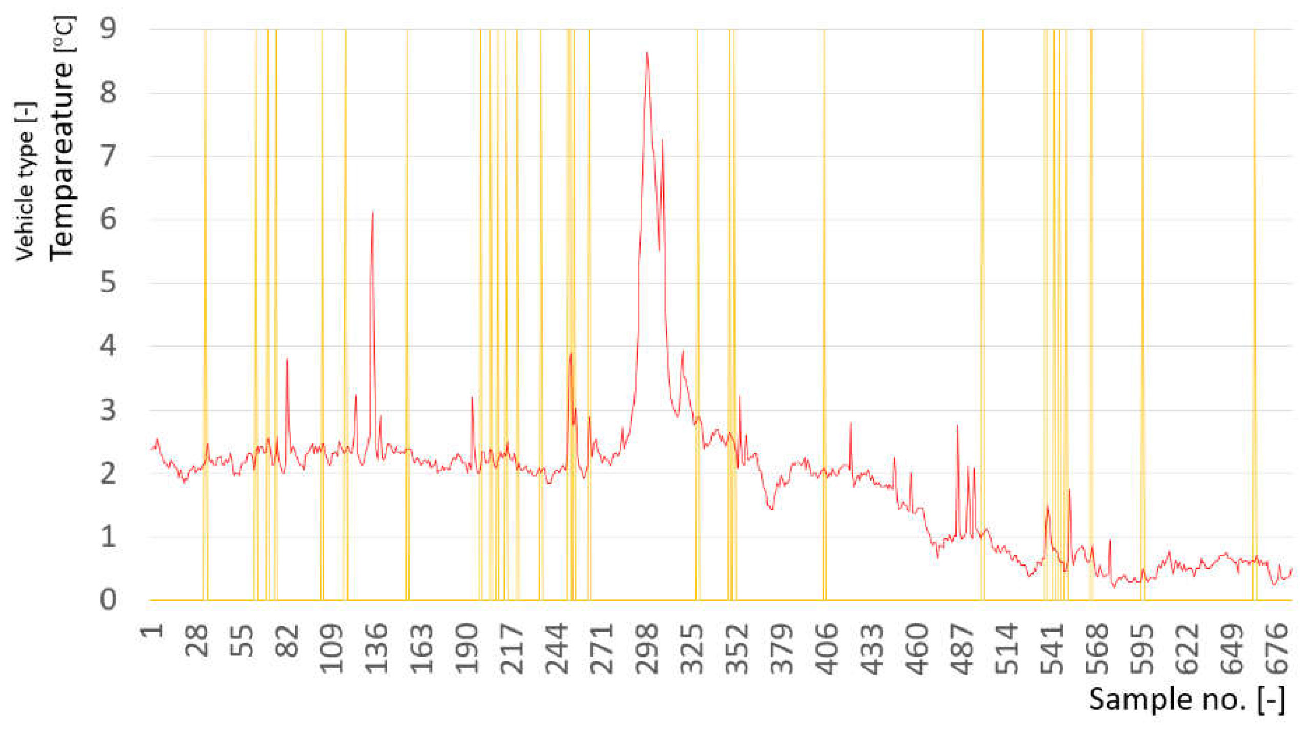 Preprints 138145 g009