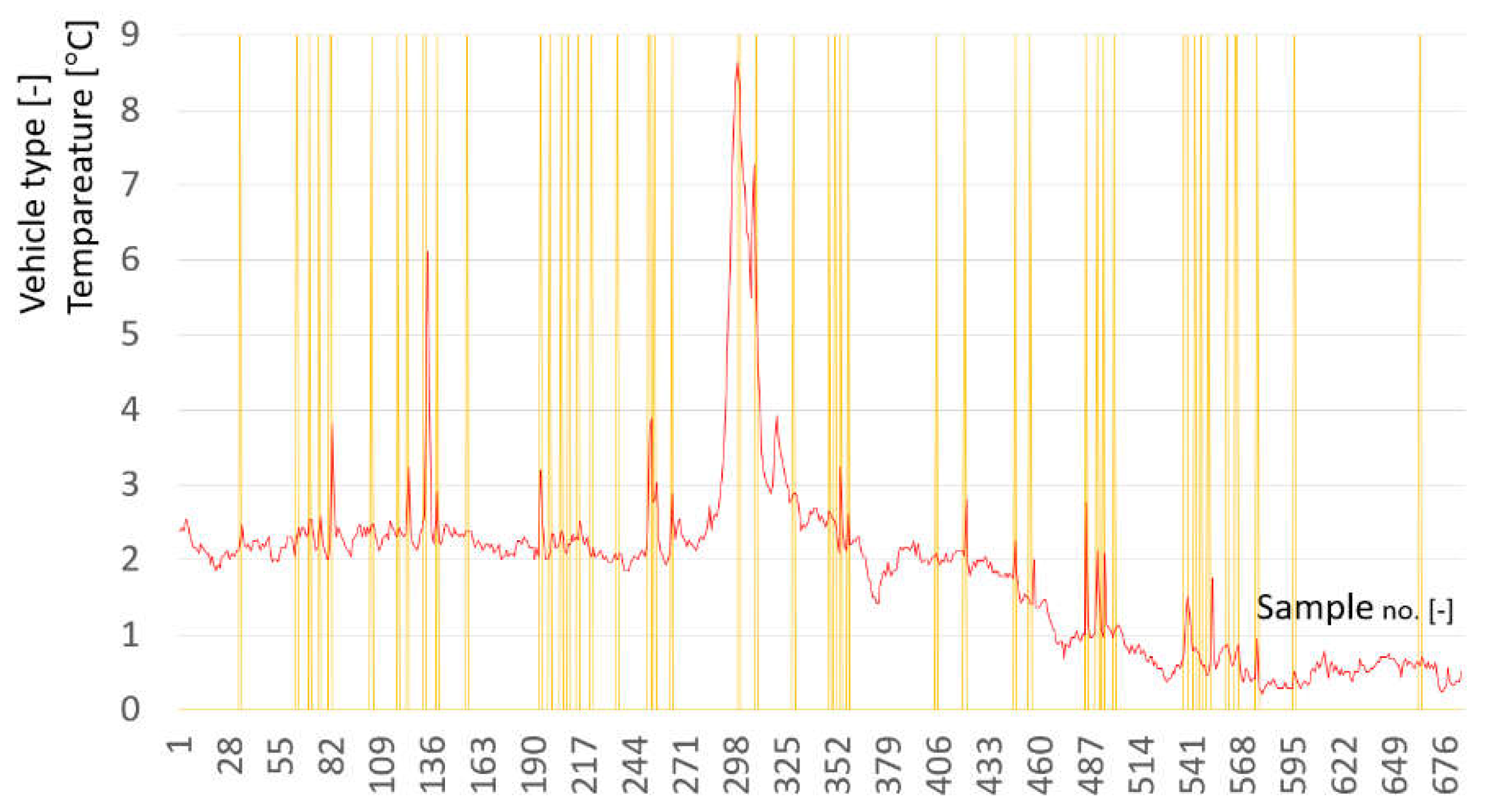 Preprints 138145 g010