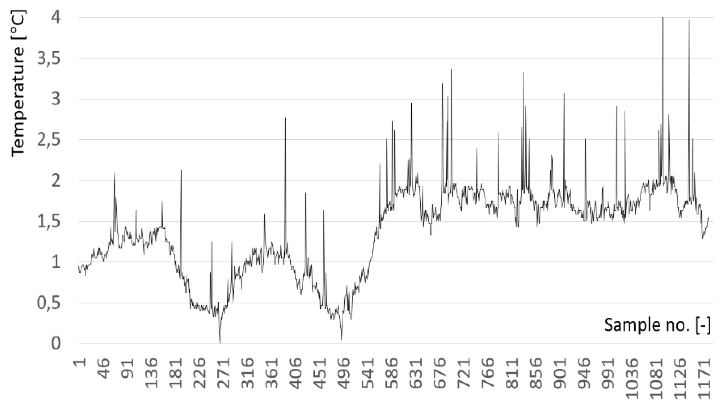 Preprints 138145 g011