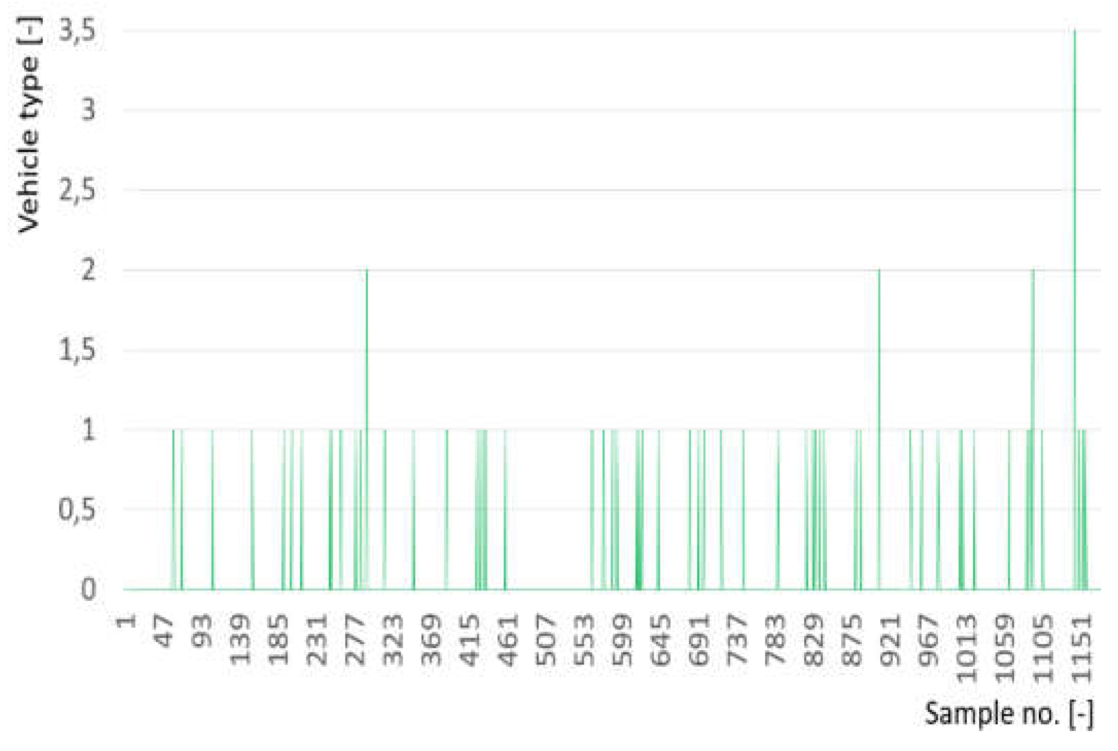 Preprints 138145 g012