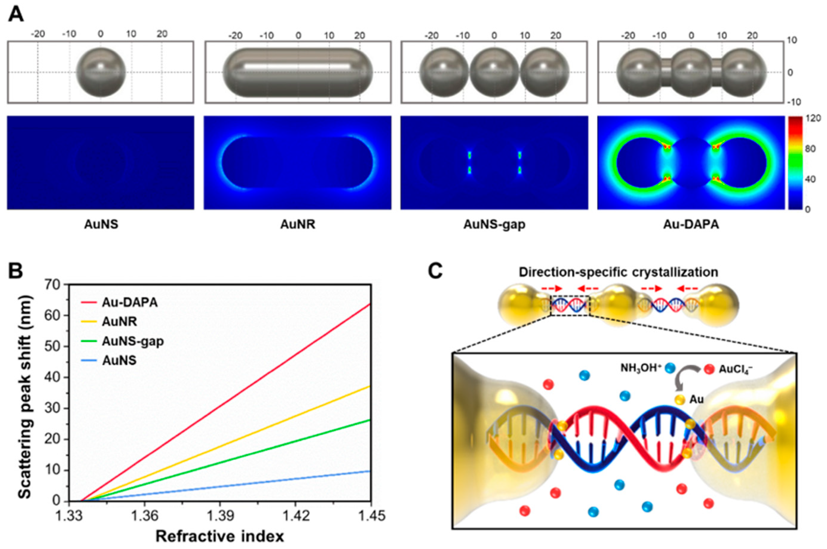 Preprints 96715 g011