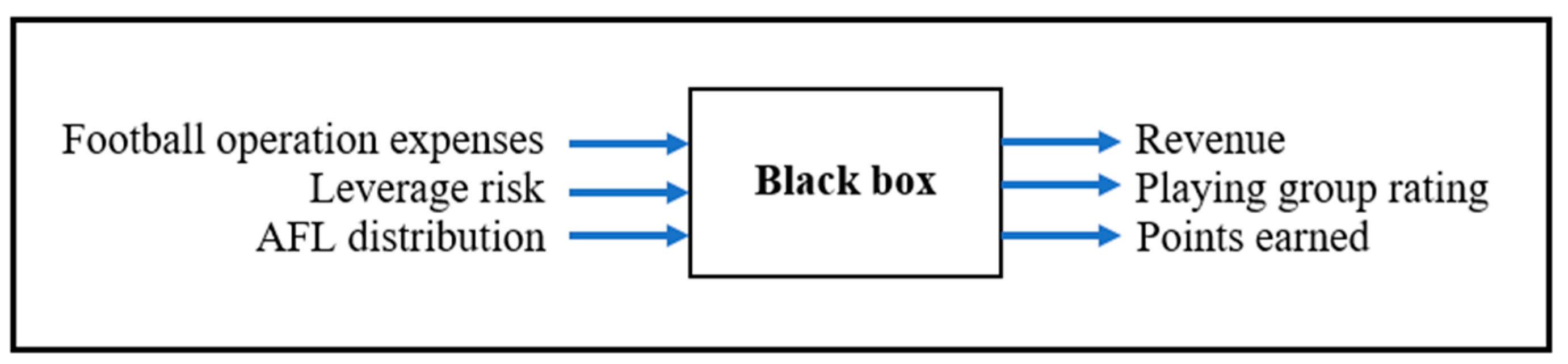 Preprints 121526 g003