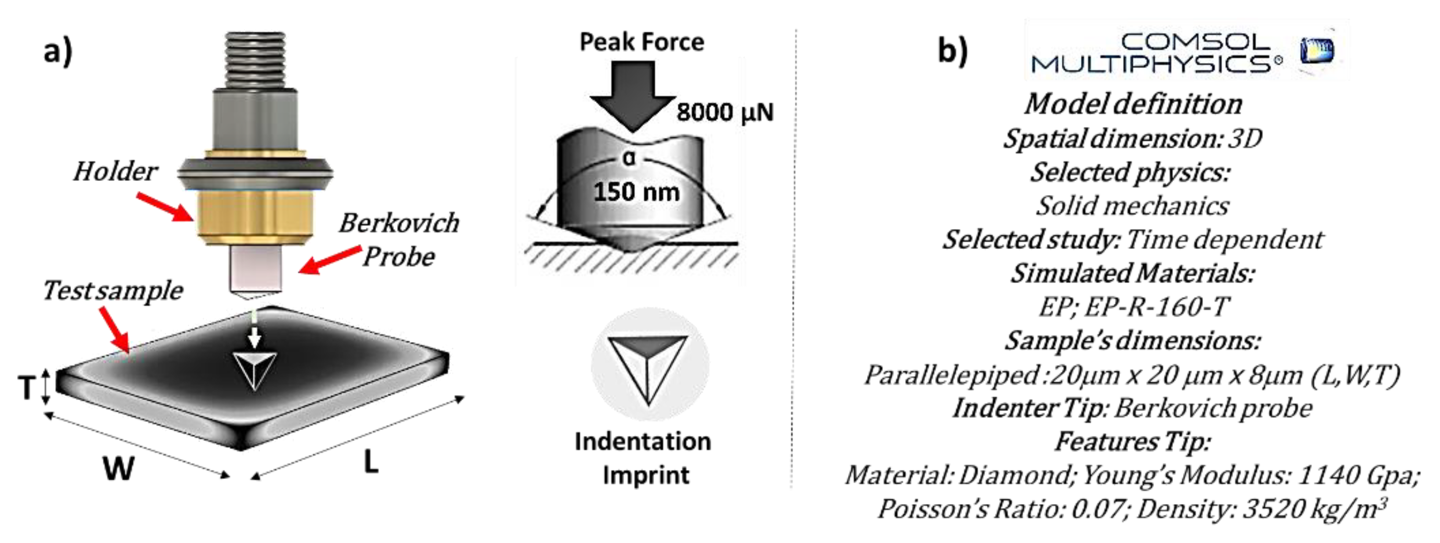 Preprints 108221 g005