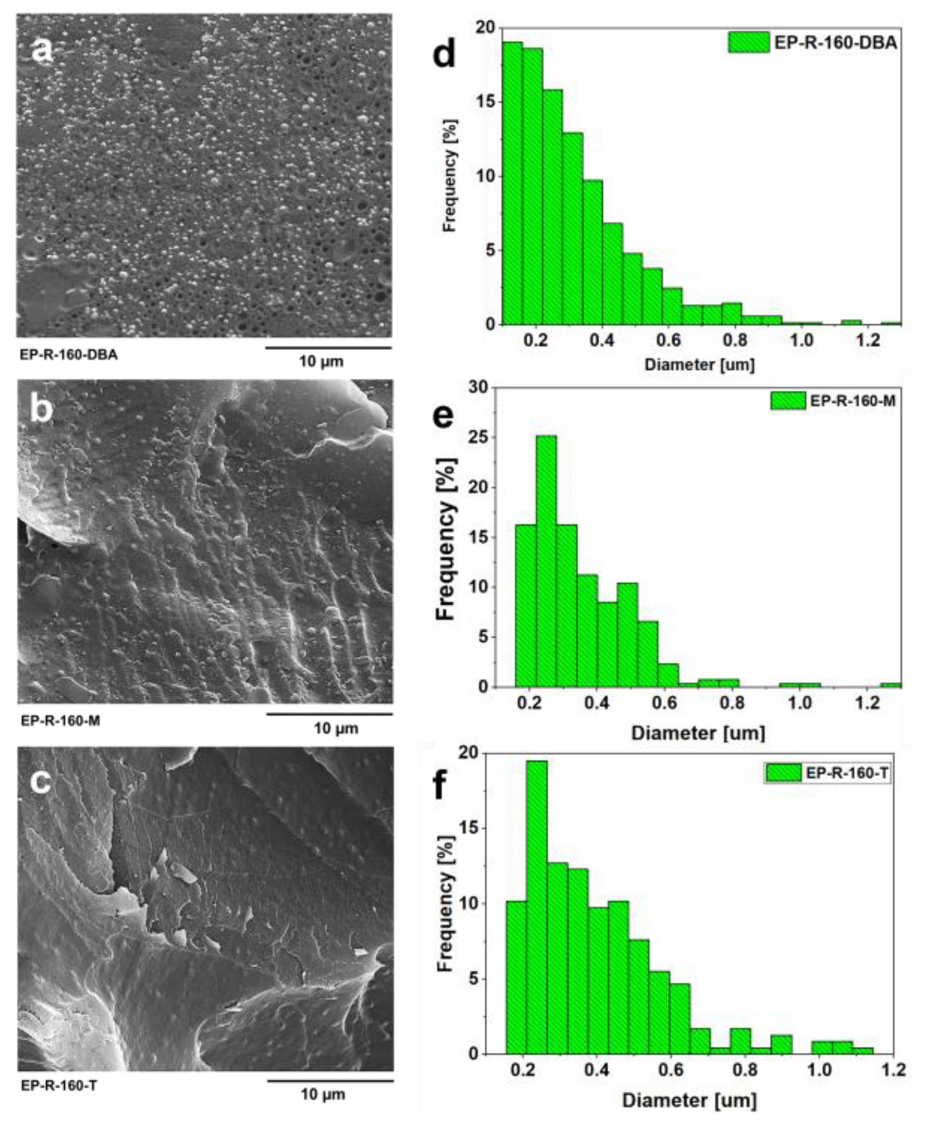 Preprints 108221 g007