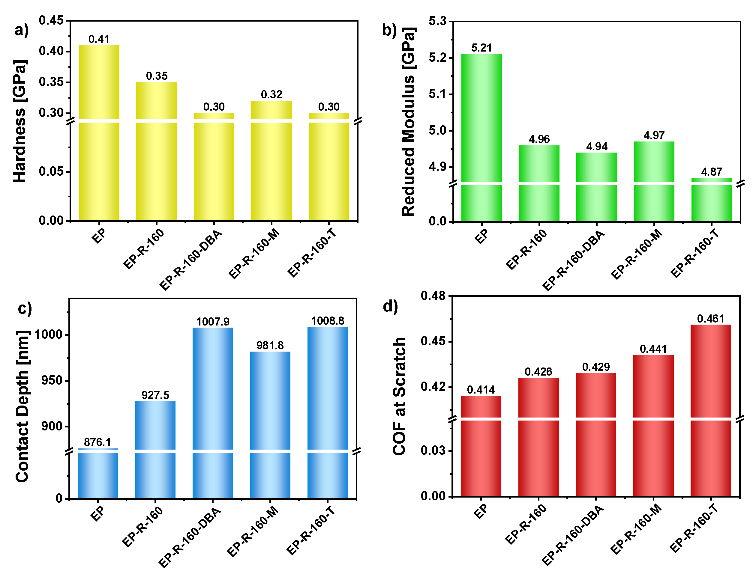 Preprints 108221 g008