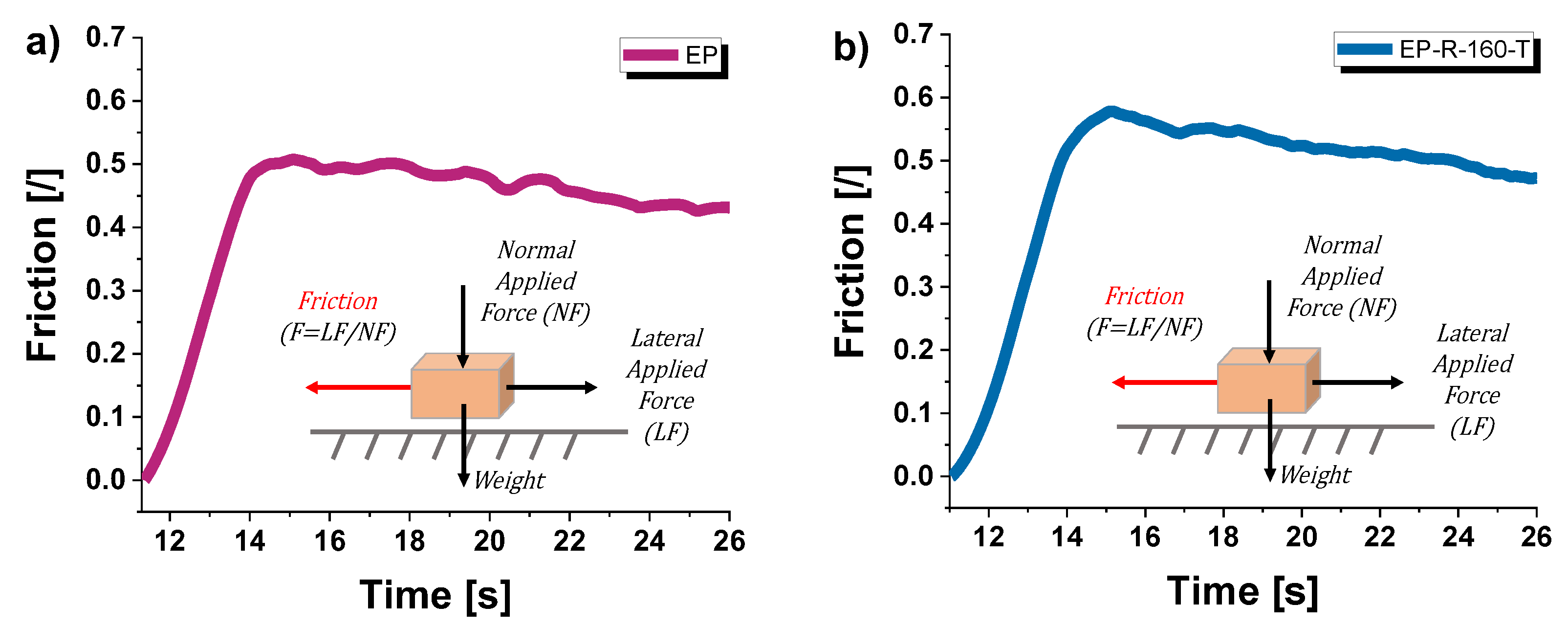 Preprints 108221 g009