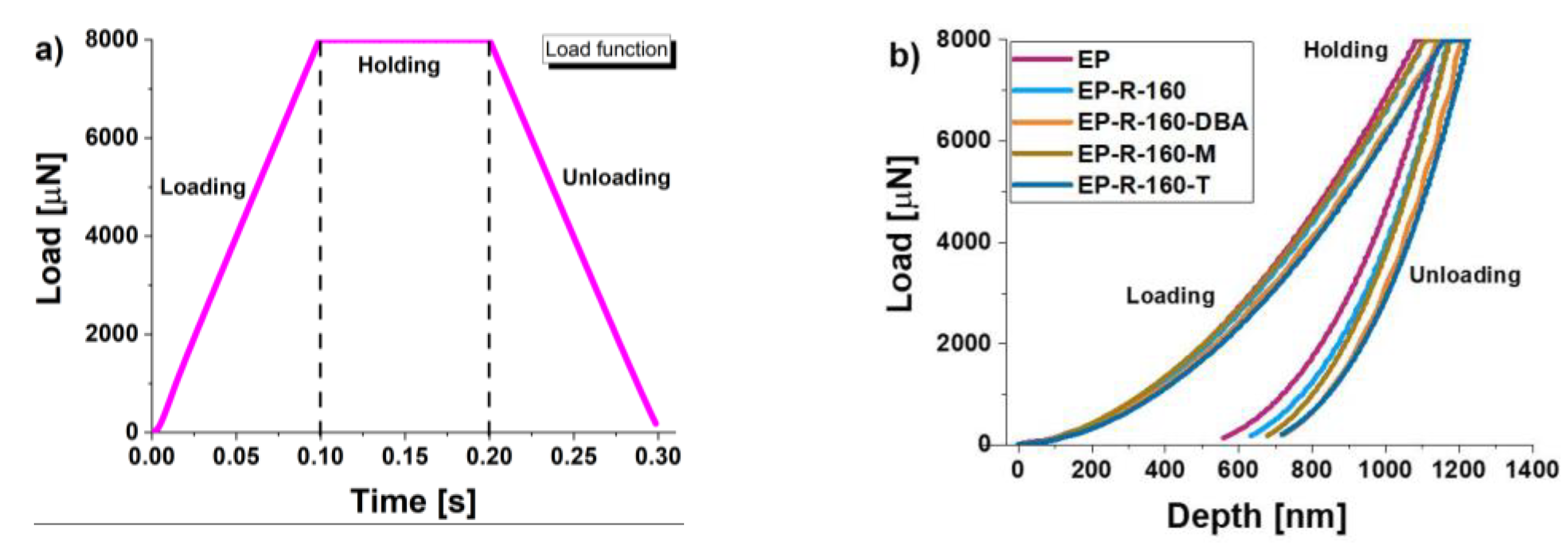 Preprints 108221 g010