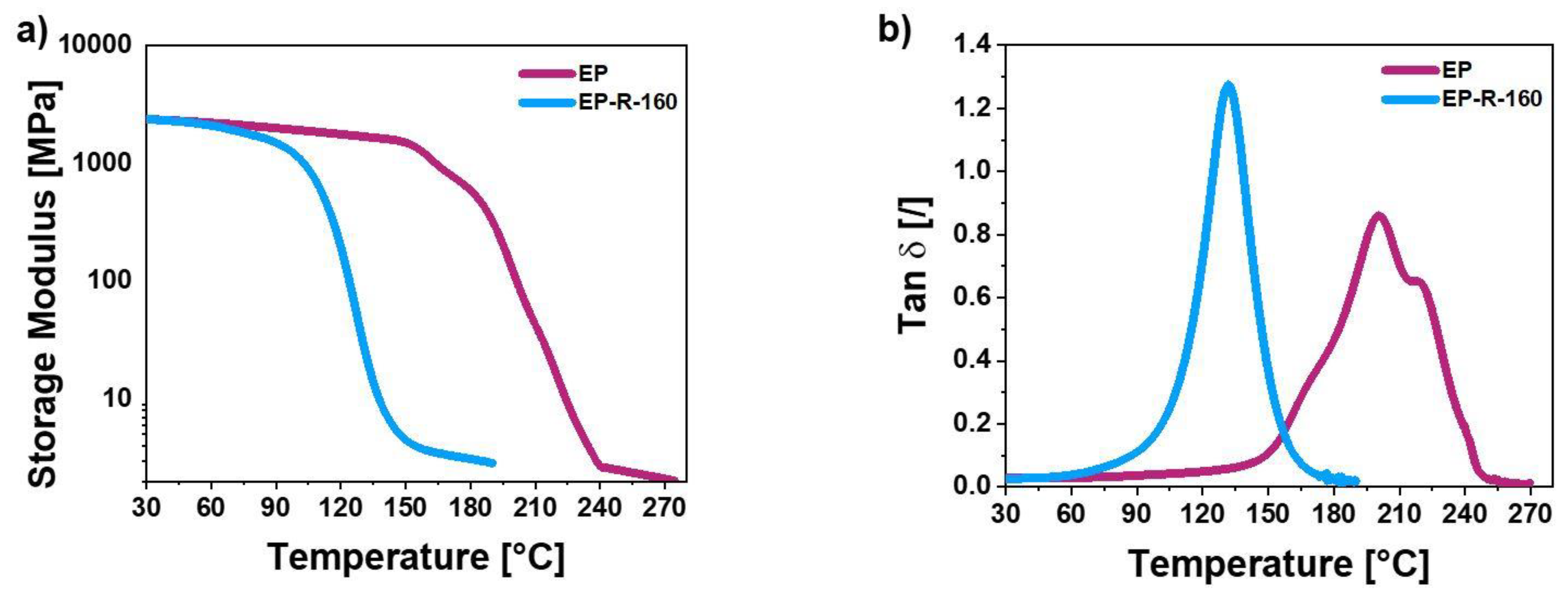 Preprints 108221 g011