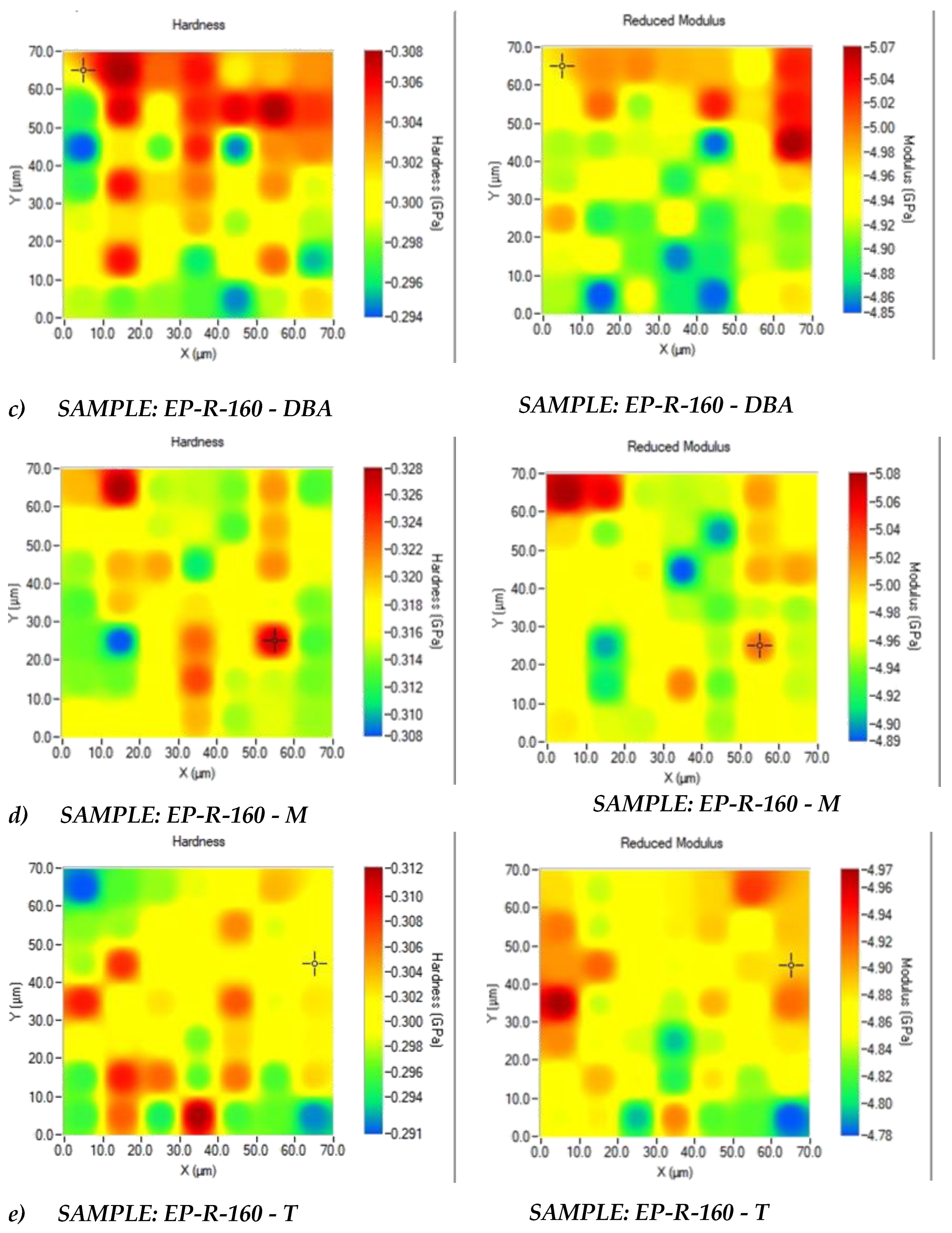 Preprints 108221 g012b