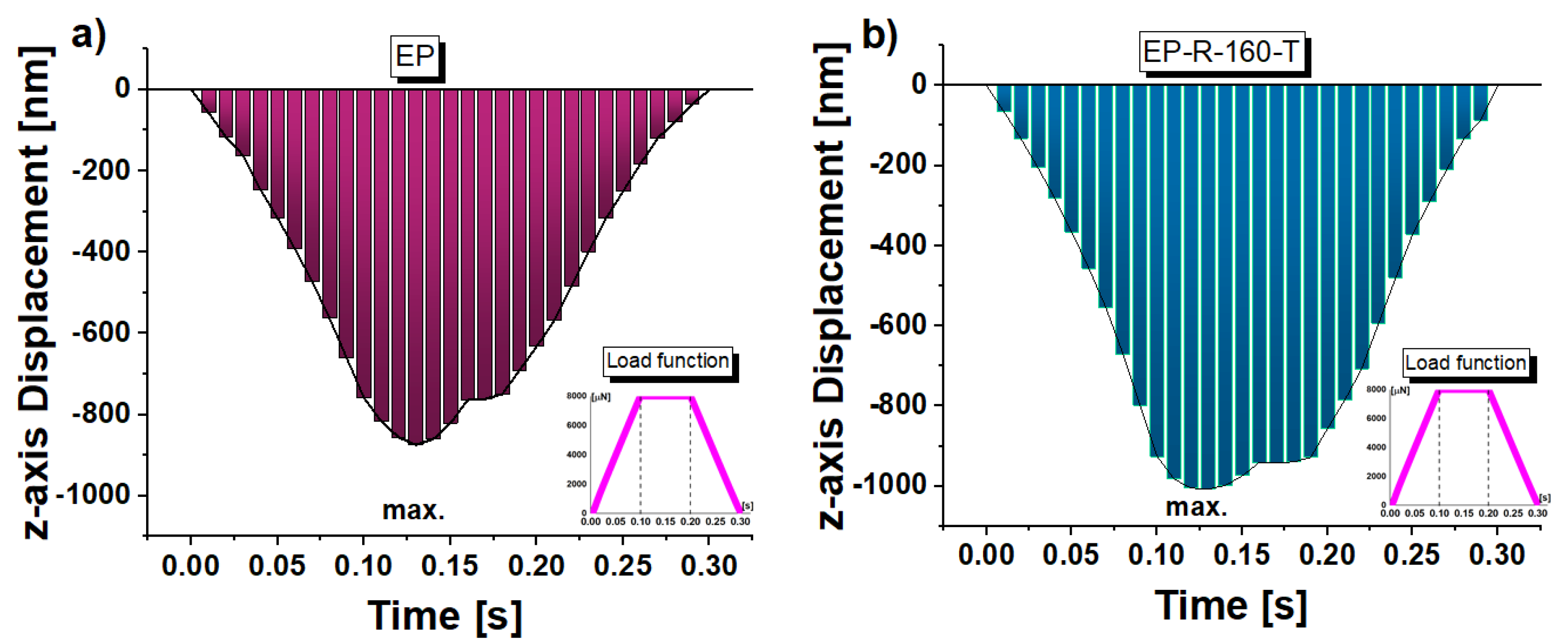 Preprints 108221 g016