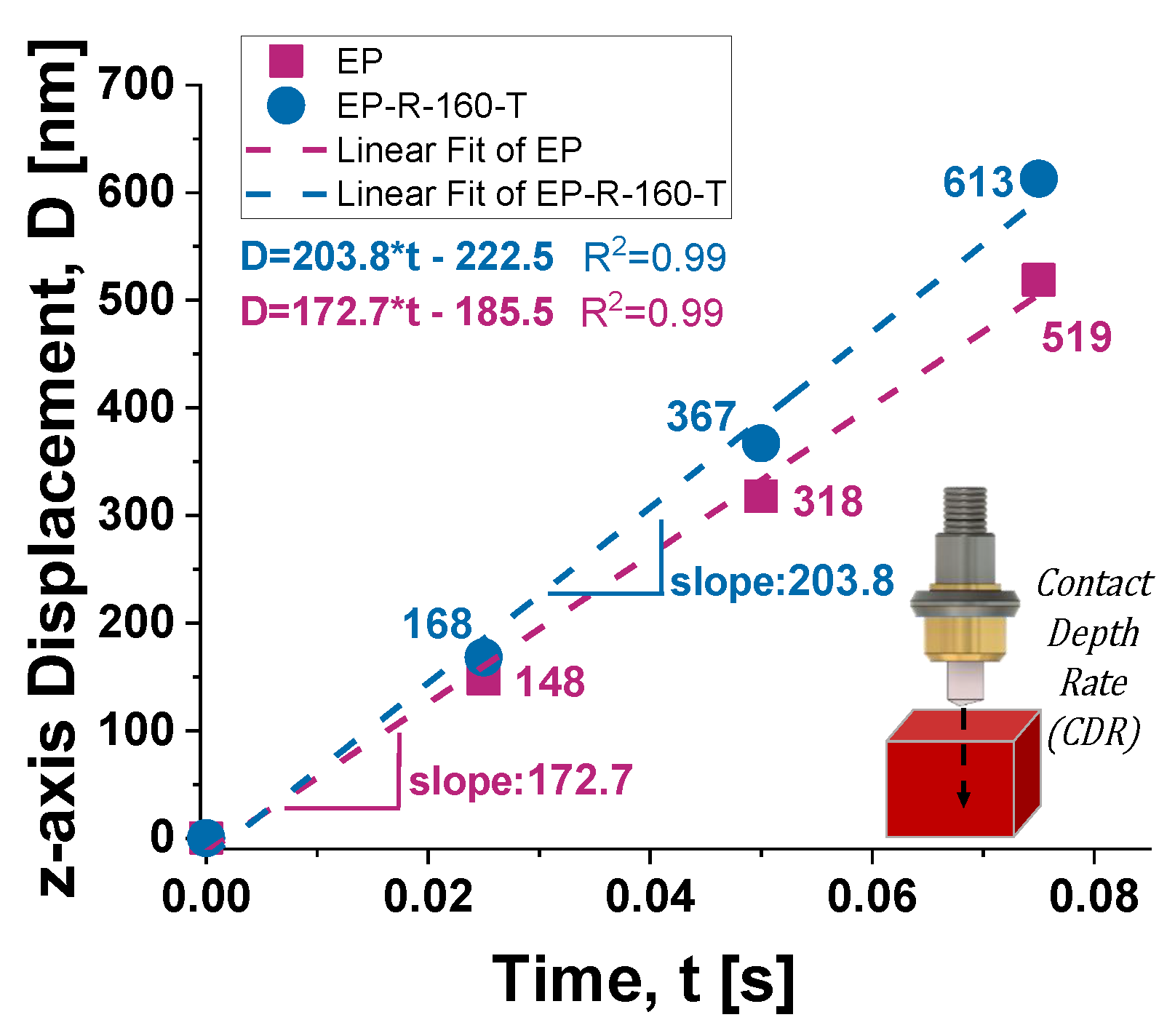 Preprints 108221 g020