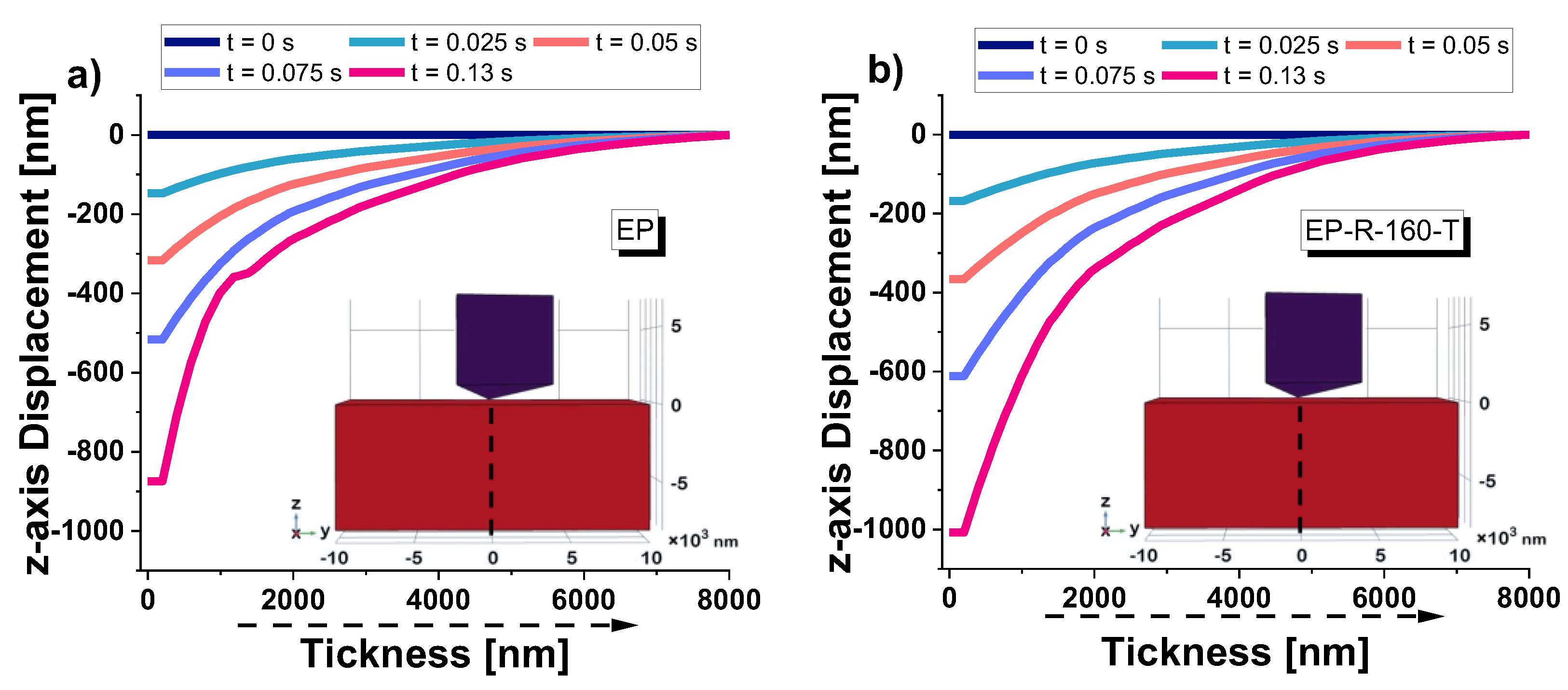 Preprints 108221 g021