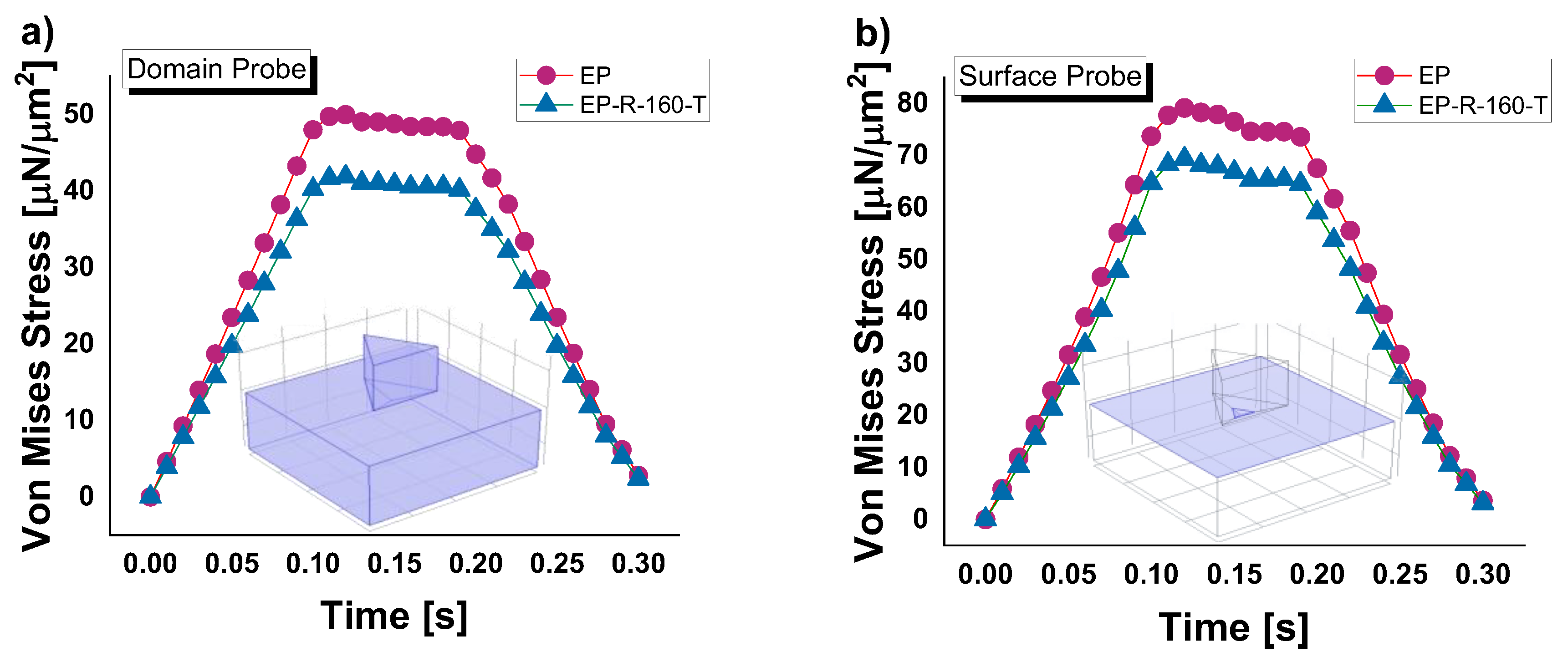 Preprints 108221 g024