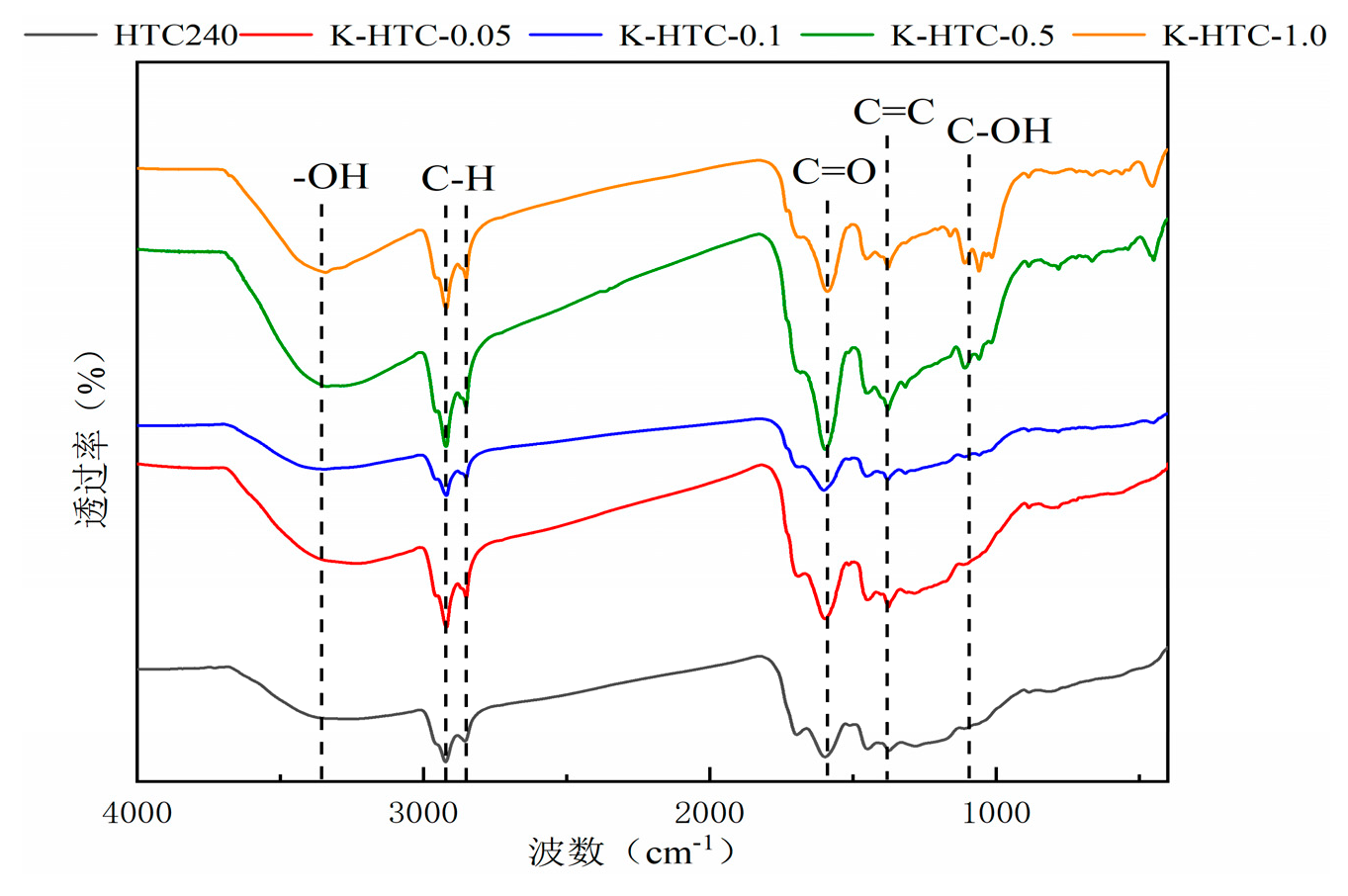 Preprints 88519 g002