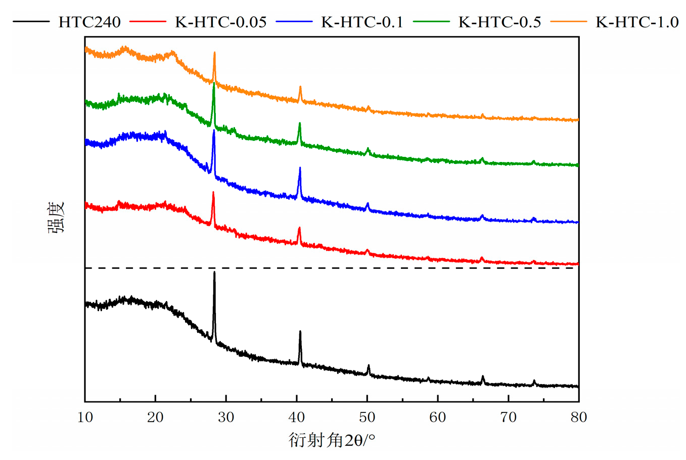 Preprints 88519 g003