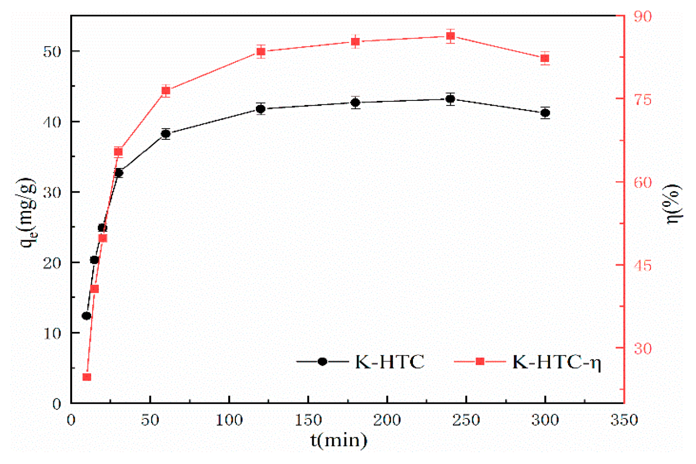 Preprints 88519 g006