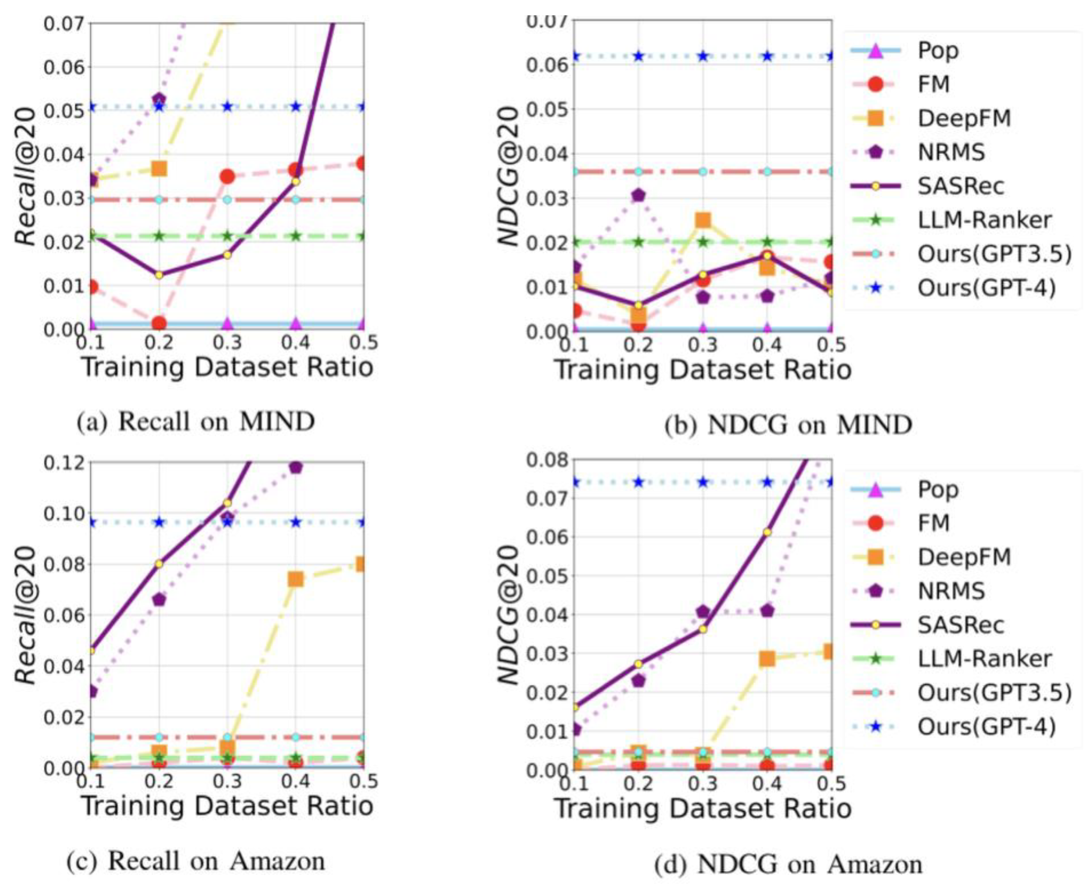 Preprints 113316 g001