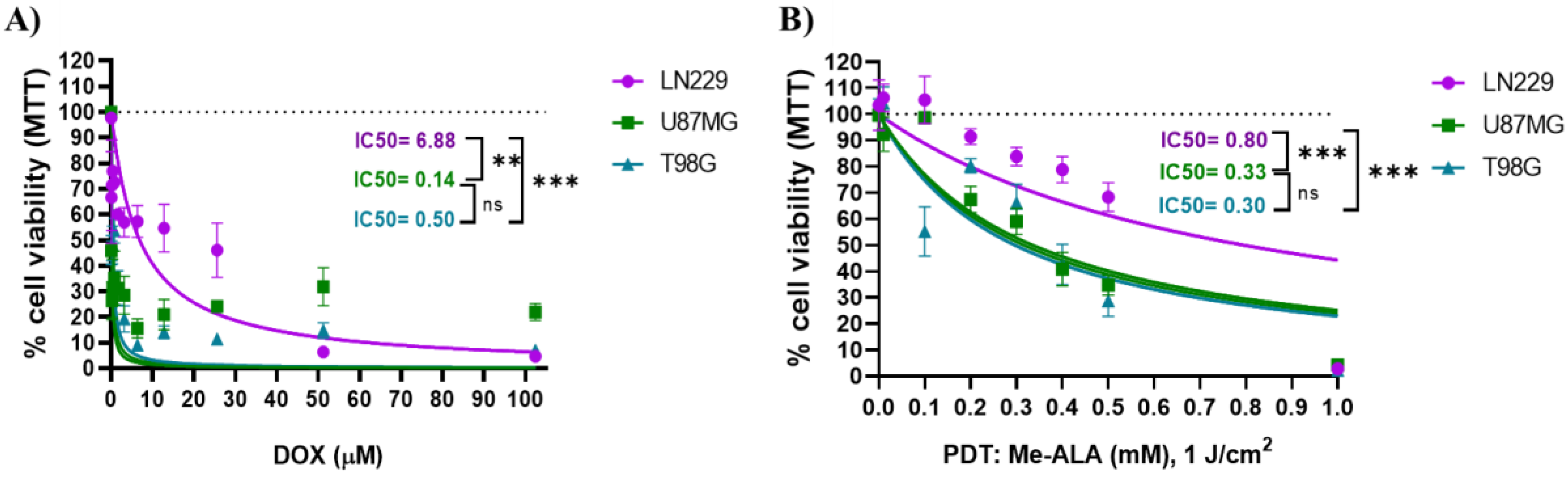 Preprints 107984 g001