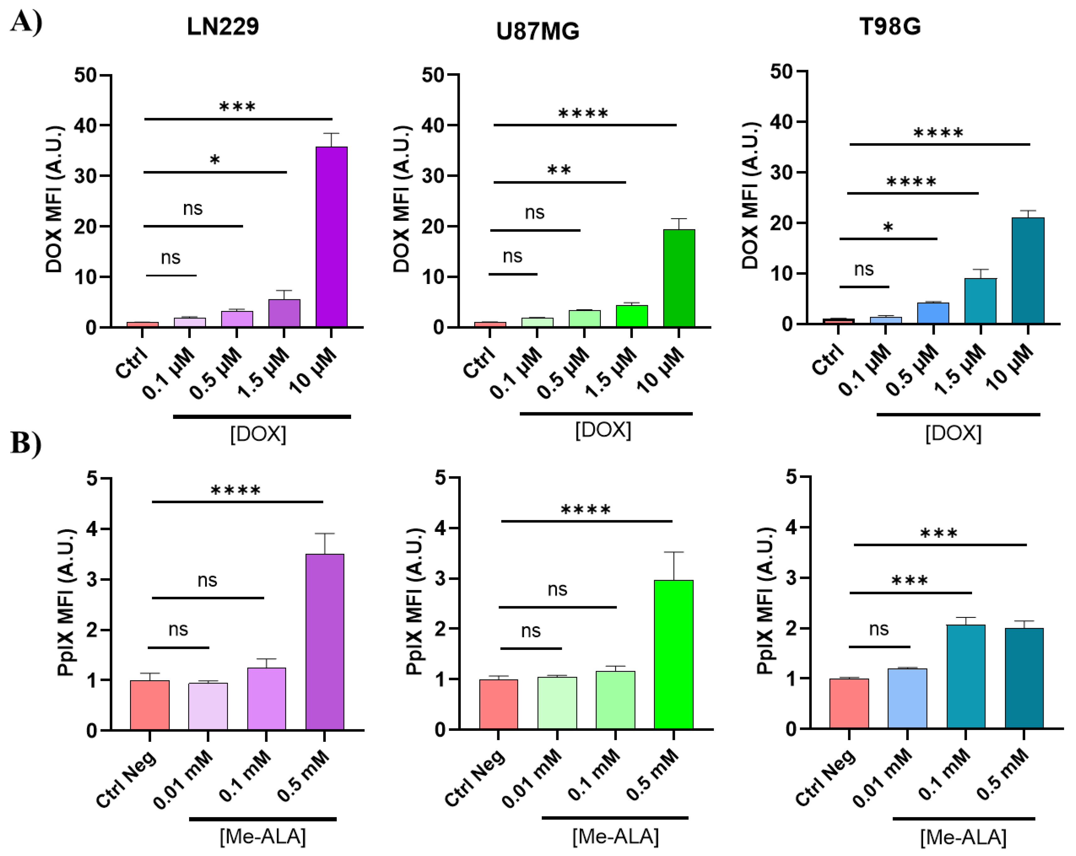 Preprints 107984 g002