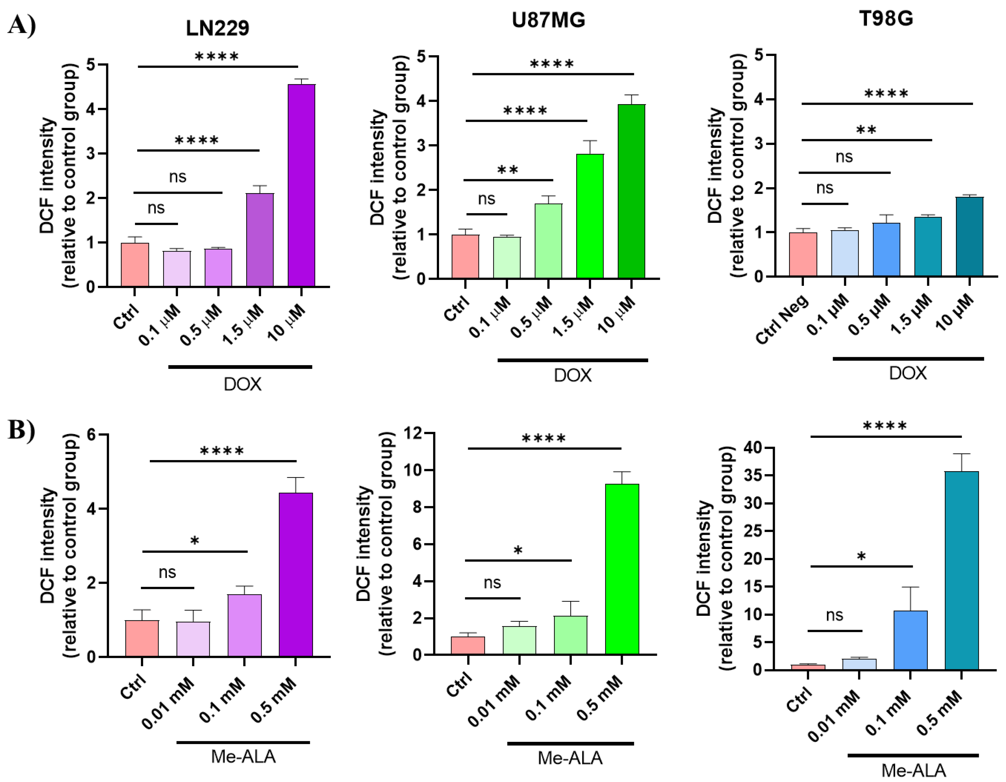 Preprints 107984 g003