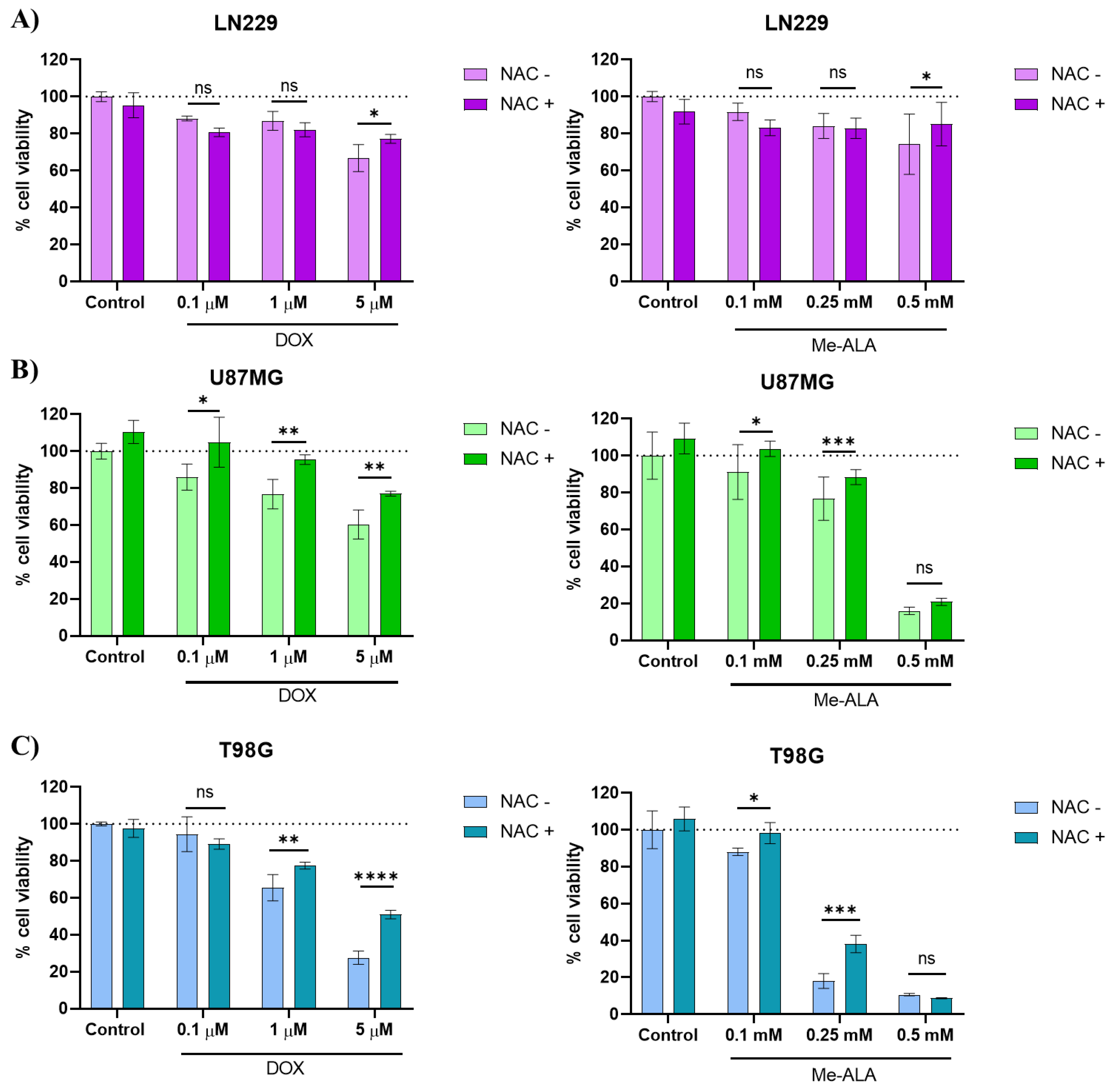 Preprints 107984 g004