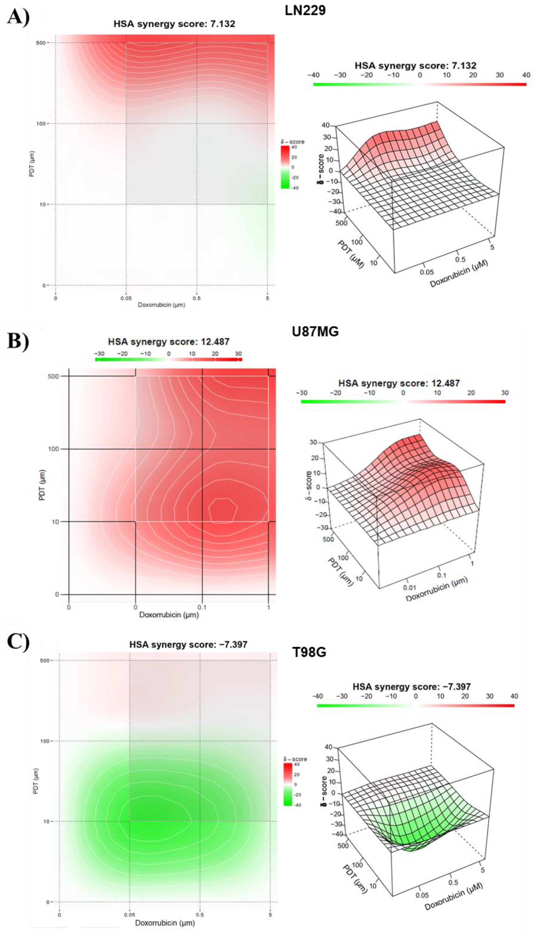 Preprints 107984 g005